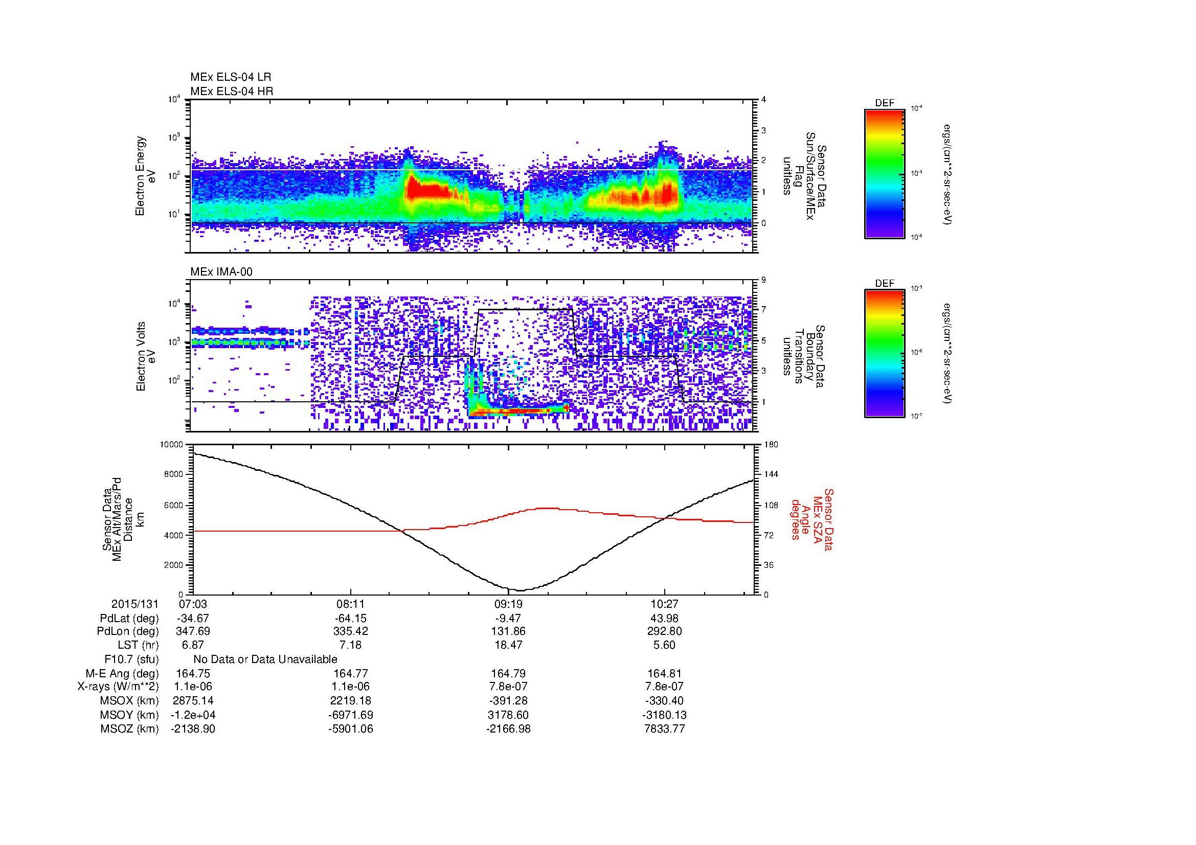 SurveyImages/MAVion_MExMPB_2015131_0703_2015131_1107_B_Quicklook_ELS04_IMA00.gif