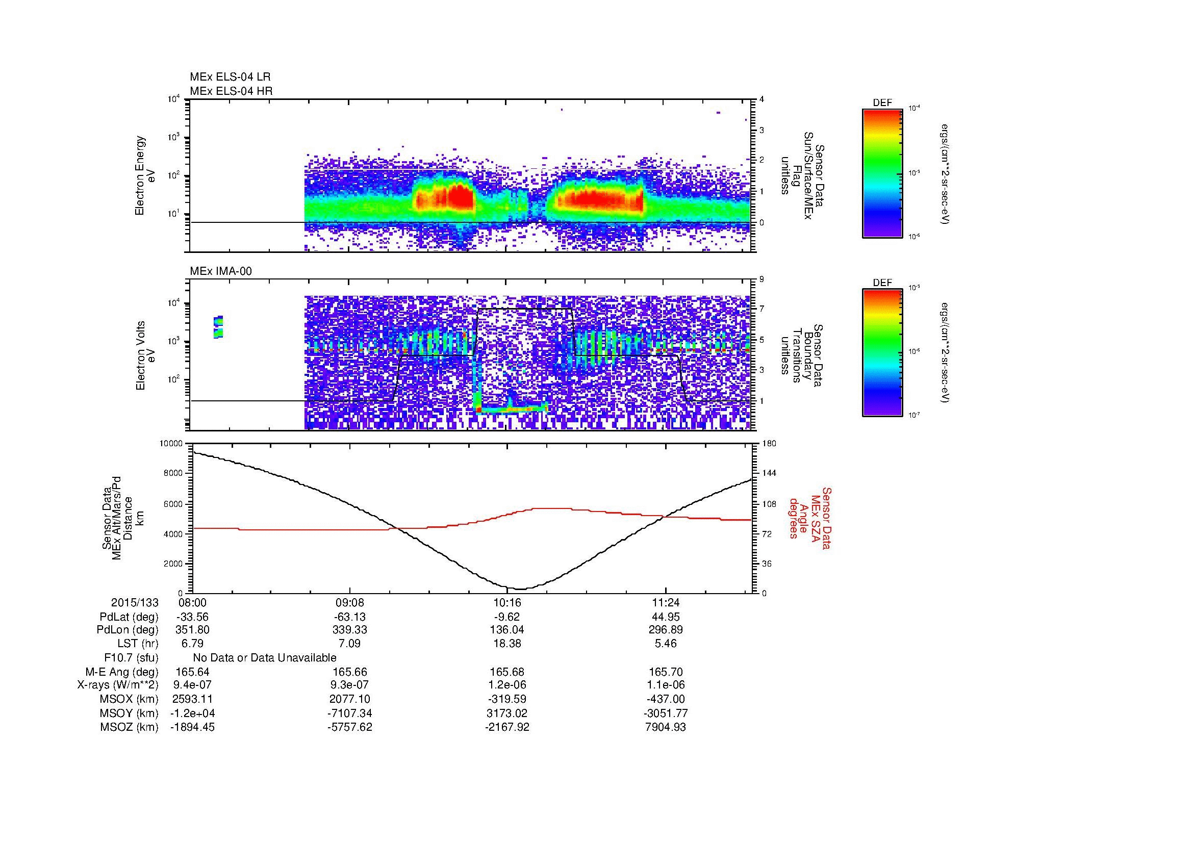 SurveyImages/MAVion_MExMPB_2015133_0800_2015133_1203_B_Quicklook_ELS04_IMA00.gif