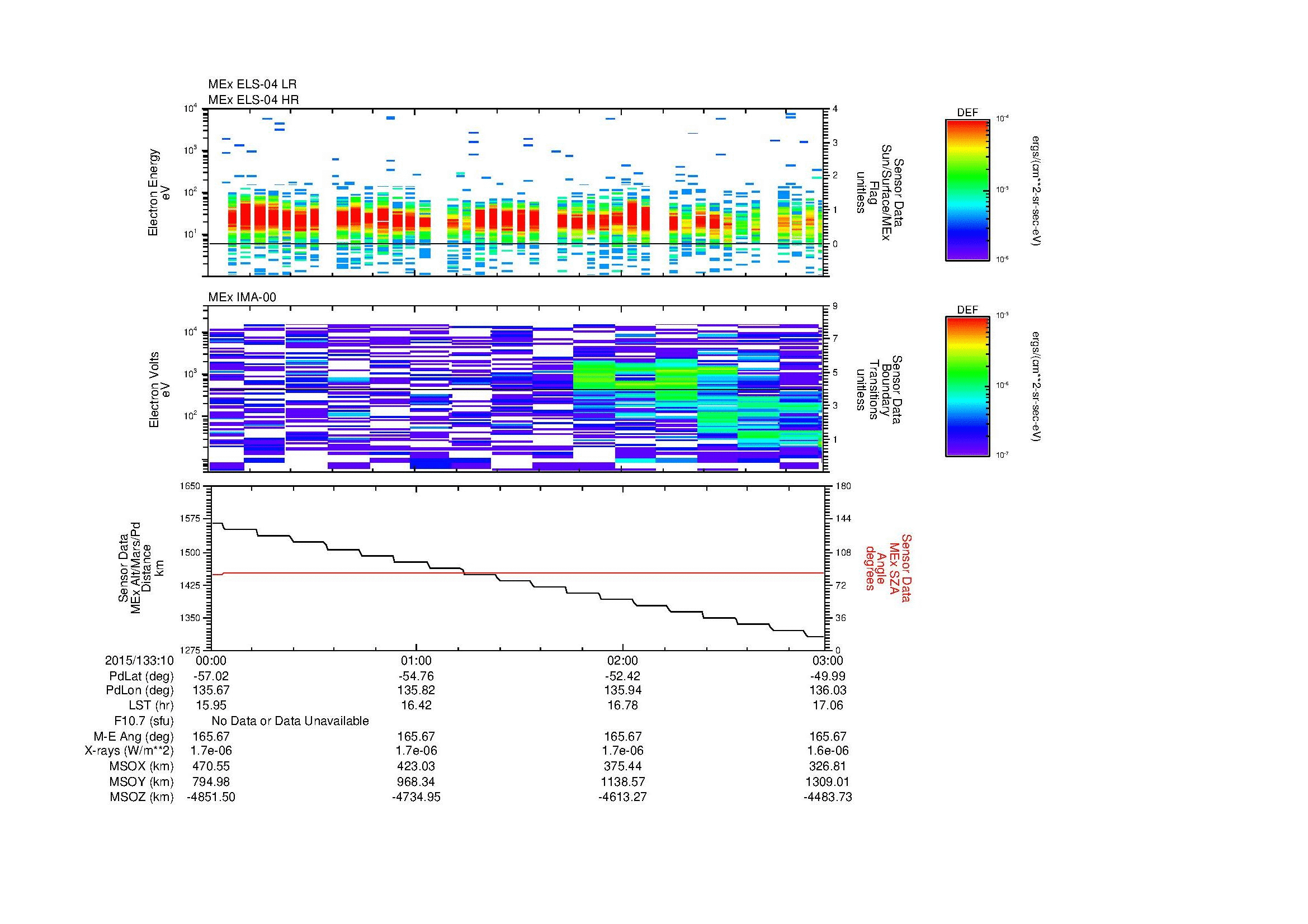 SurveyImages/MAVion_MExMPB_2015133_1000_2015133_1003_C_Quicklook_ELS04_IMA00.gif