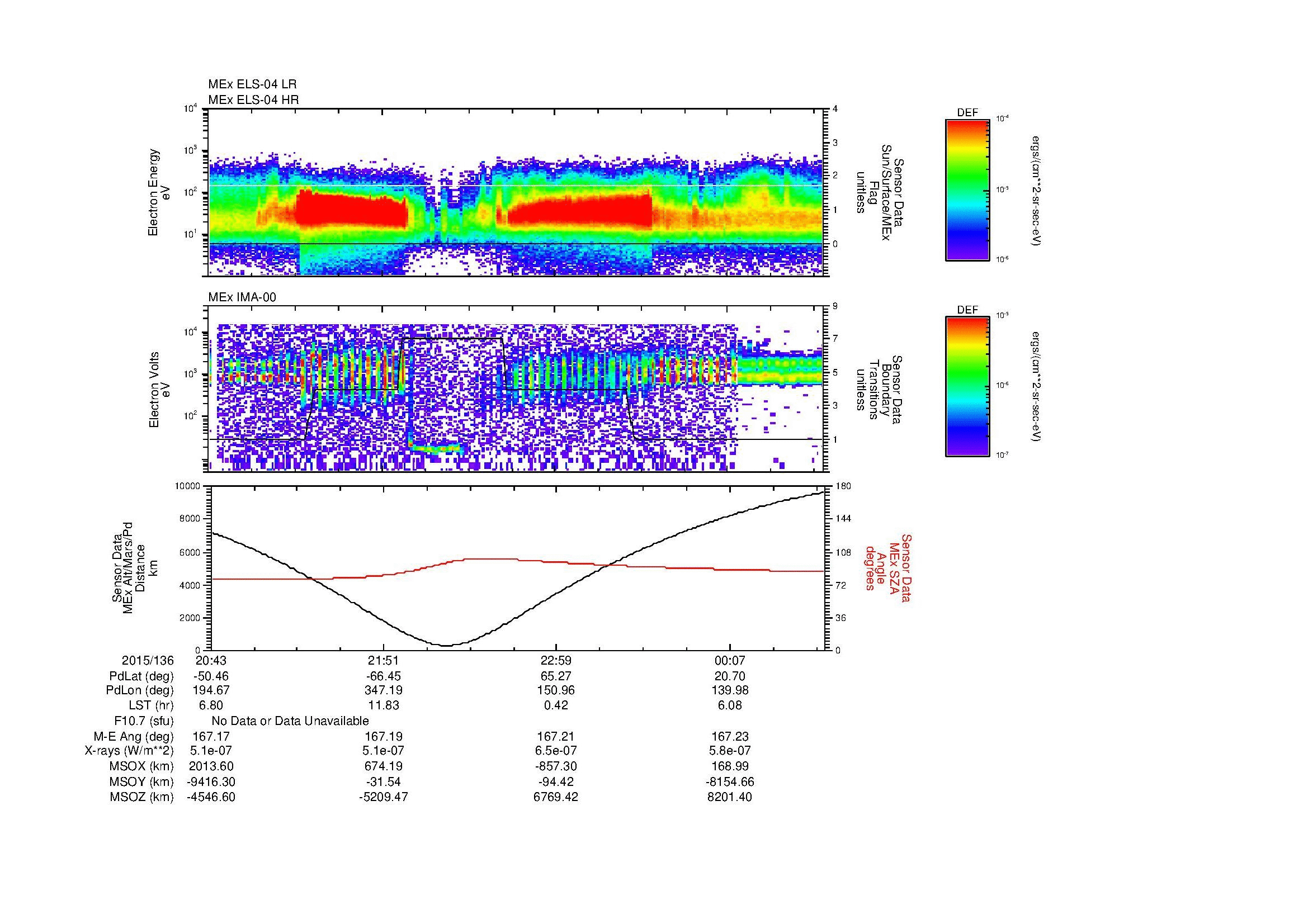 SurveyImages/MAVion_MExMPB_2015136_2043_2015137_0046_B_Quicklook_ELS04_IMA00.gif