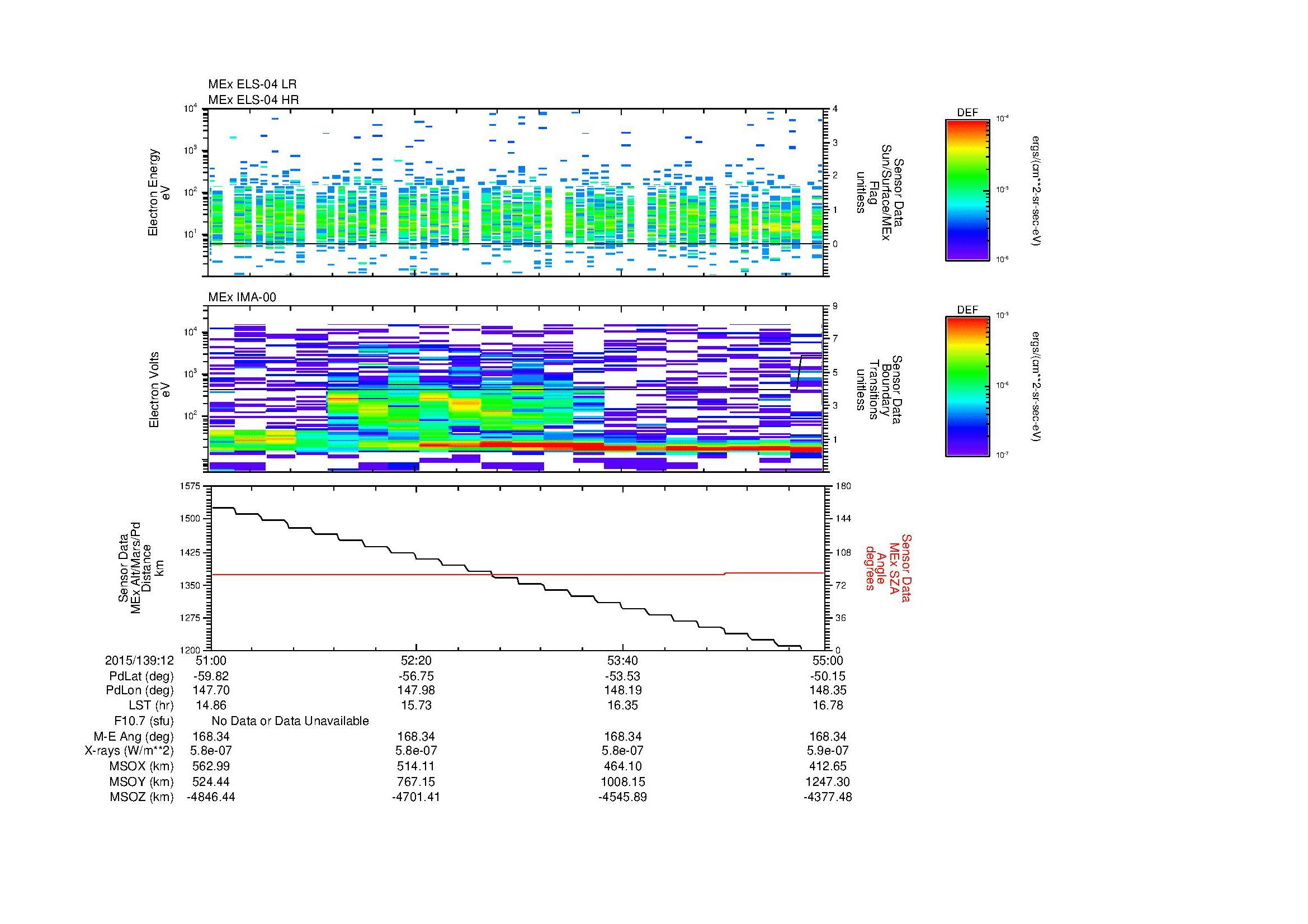 SurveyImages/MAVion_MExMPB_2015139_1251_2015139_1255_C_Quicklook_ELS04_IMA00.gif