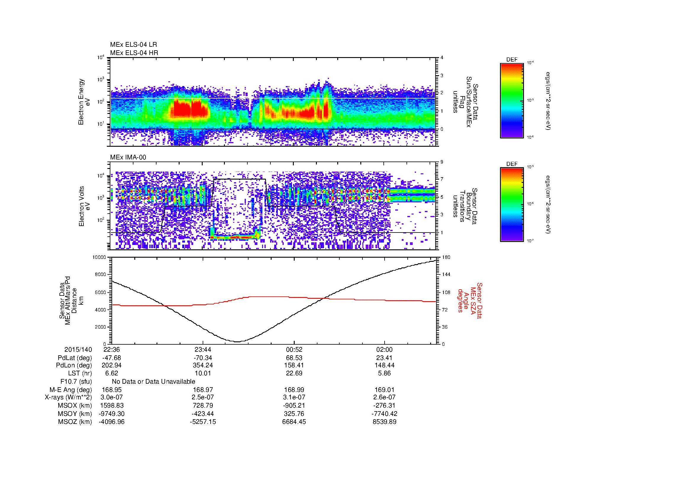 SurveyImages/MAVion_MExMPB_2015140_2236_2015141_0240_B_Quicklook_ELS04_IMA00.gif