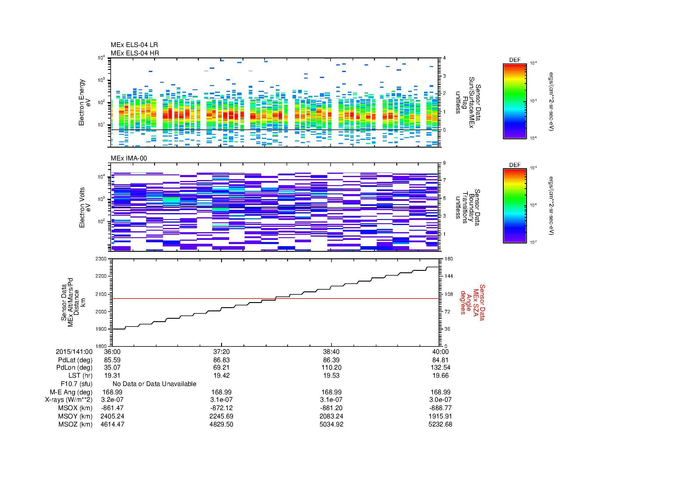 SurveyImages/MAVion_MExMPB_2015141_0036_2015141_0040_C_Quicklook_ELS04_IMA00.gif