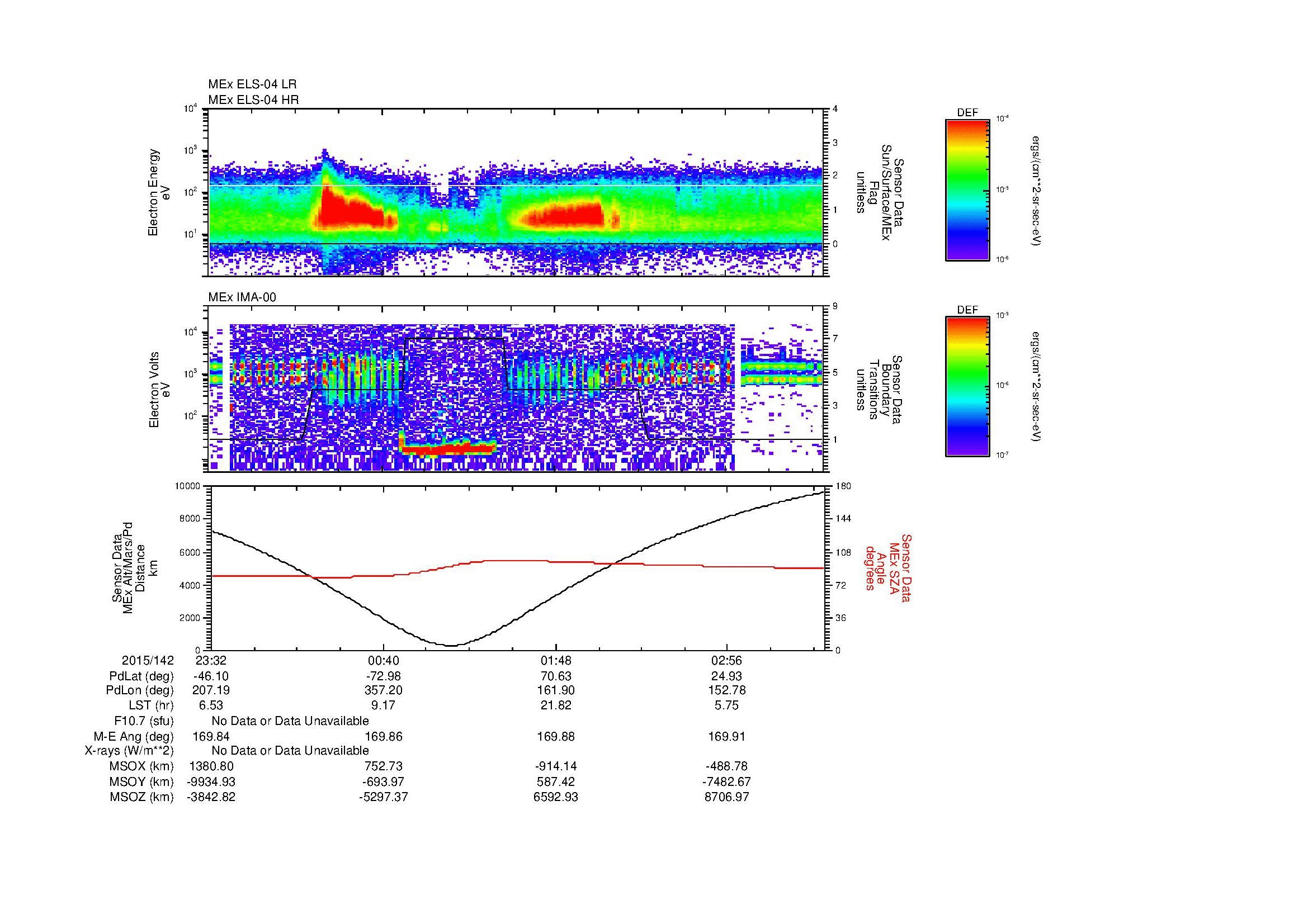 SurveyImages/MAVion_MExMPB_2015142_2332_2015143_0336_B_Quicklook_ELS04_IMA00.gif