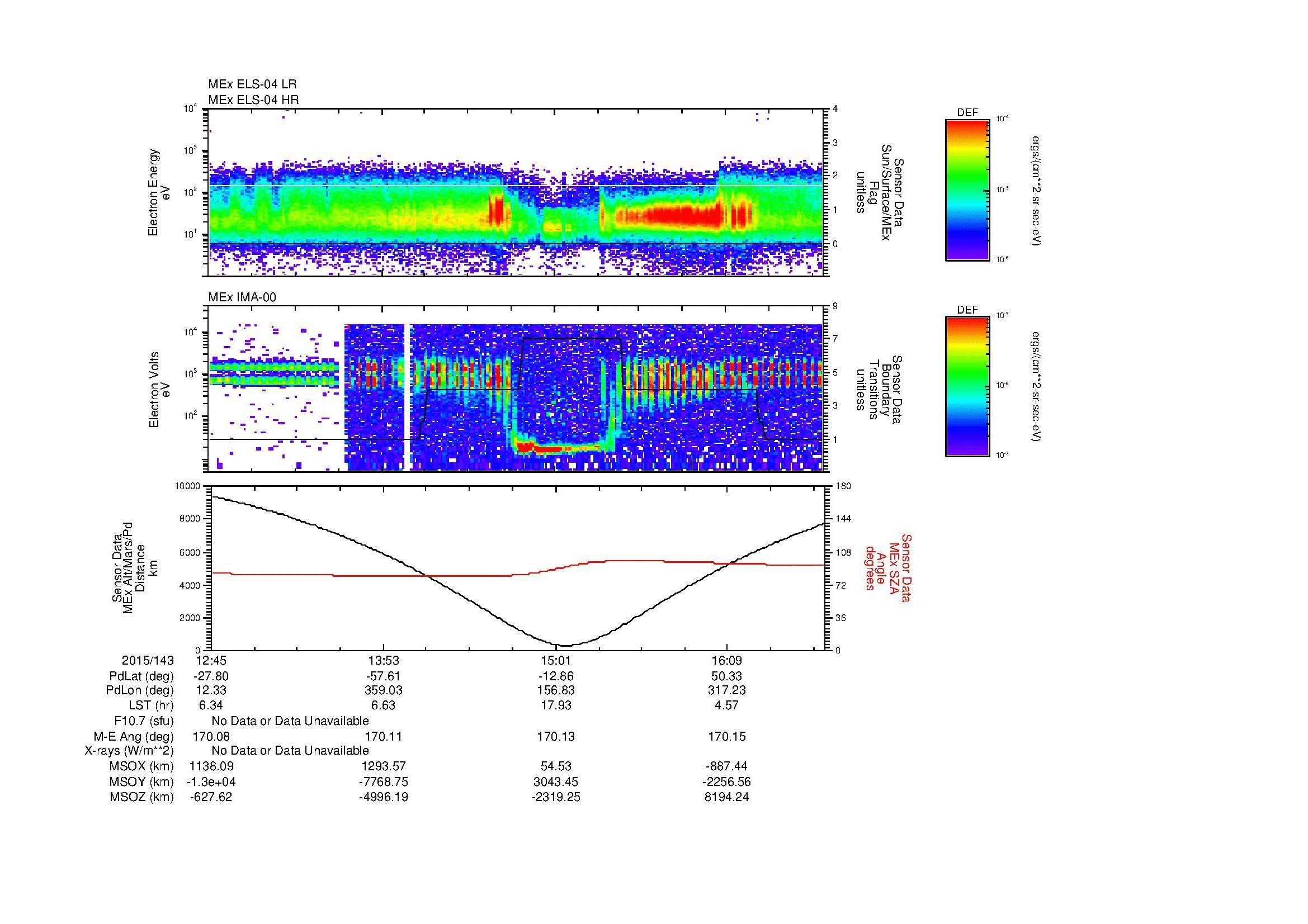 SurveyImages/MAVion_MExMPB_2015143_1245_2015143_1649_B_Quicklook_ELS04_IMA00.gif