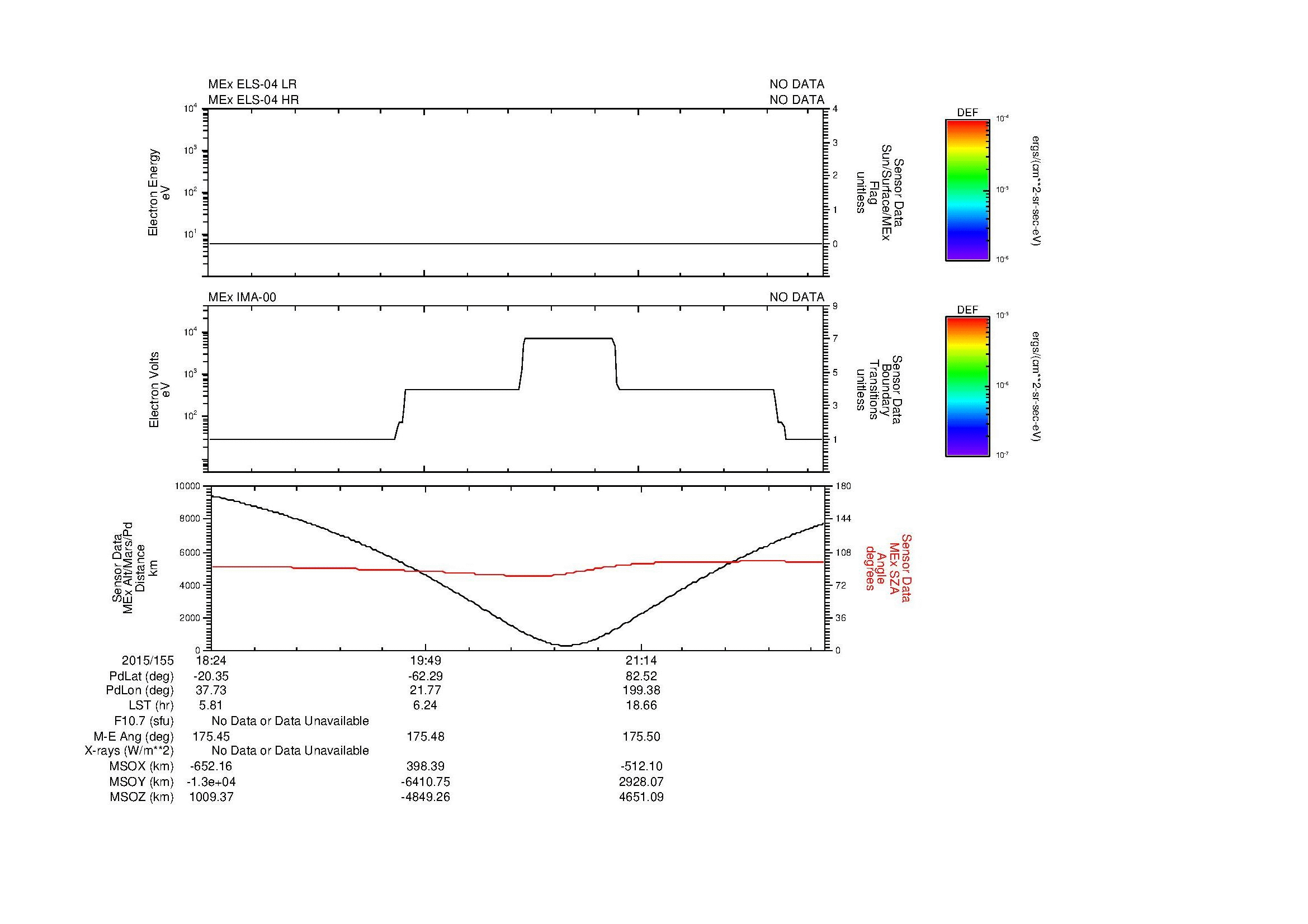 SurveyImages/MAVion_MExMPB_2015155_1824_2015155_2229_B_Quicklook_ELS04_IMA00.gif