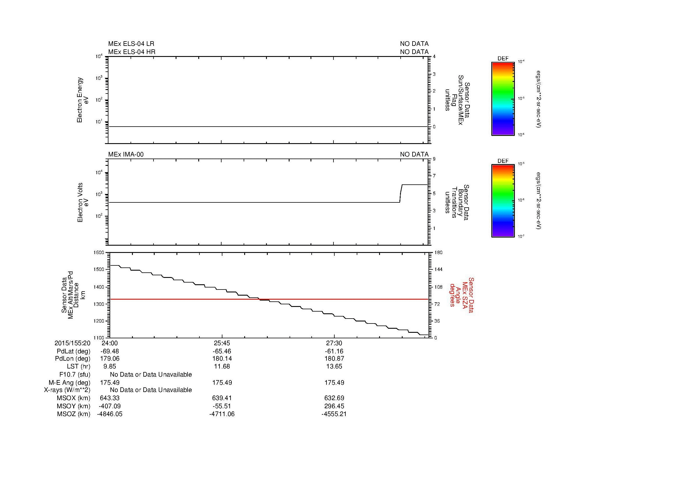 SurveyImages/MAVion_MExMPB_2015155_2024_2015155_2029_C_Quicklook_ELS04_IMA00.gif