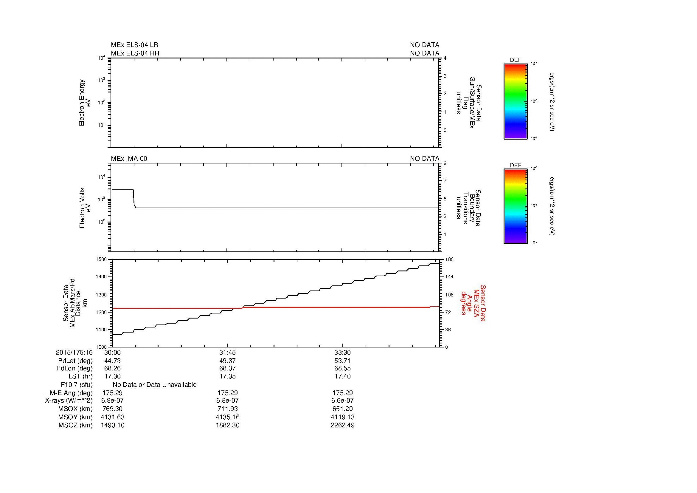 SurveyImages/MAVion_MExMPB_2015175_1630_2015175_1635_C_Quicklook_ELS04_IMA00.gif