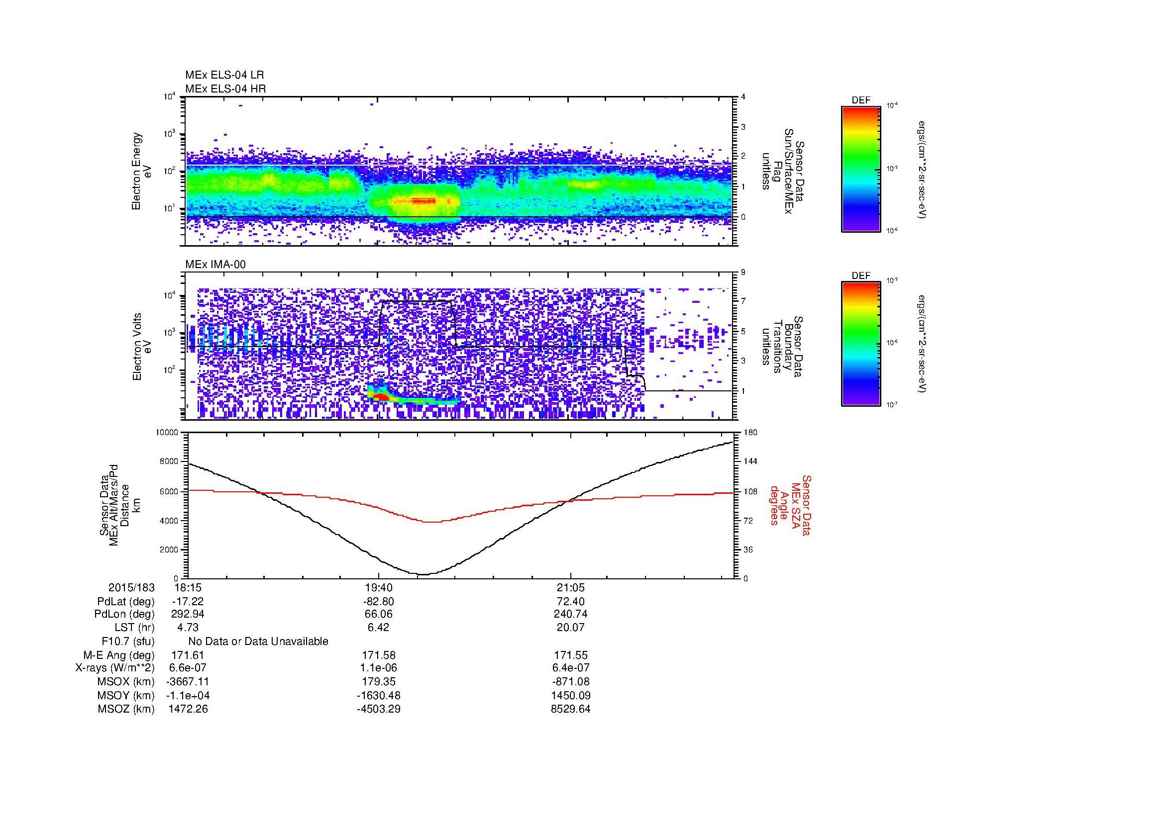 SurveyImages/MAVion_MExMPB_2015183_1815_2015183_2220_B_Quicklook_ELS04_IMA00.gif