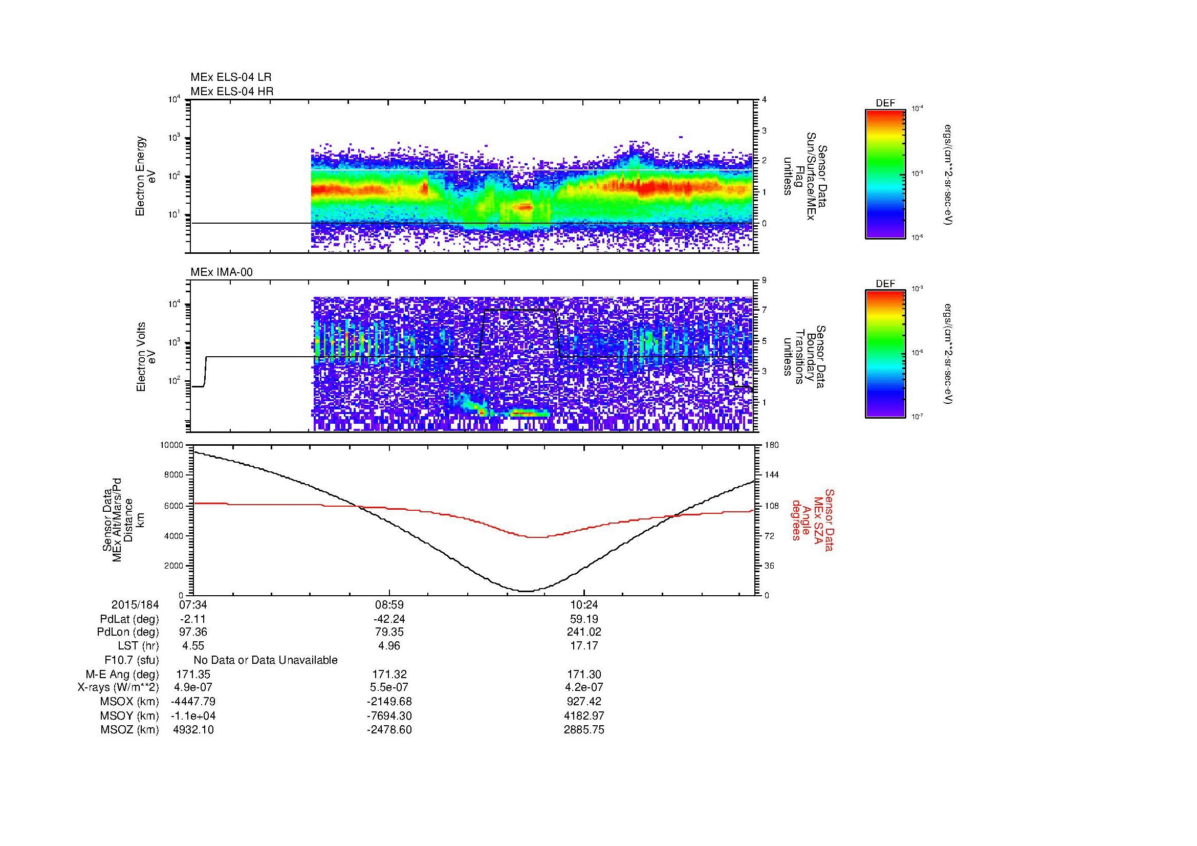 SurveyImages/MAVion_MExMPB_2015184_0734_2015184_1140_B_Quicklook_ELS04_IMA00.gif