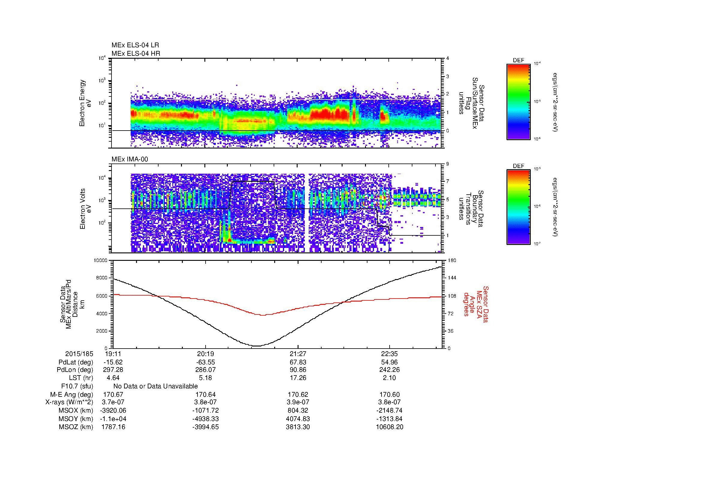 SurveyImages/MAVion_MExMPB_2015185_1911_2015185_2315_B_Quicklook_ELS04_IMA00.gif