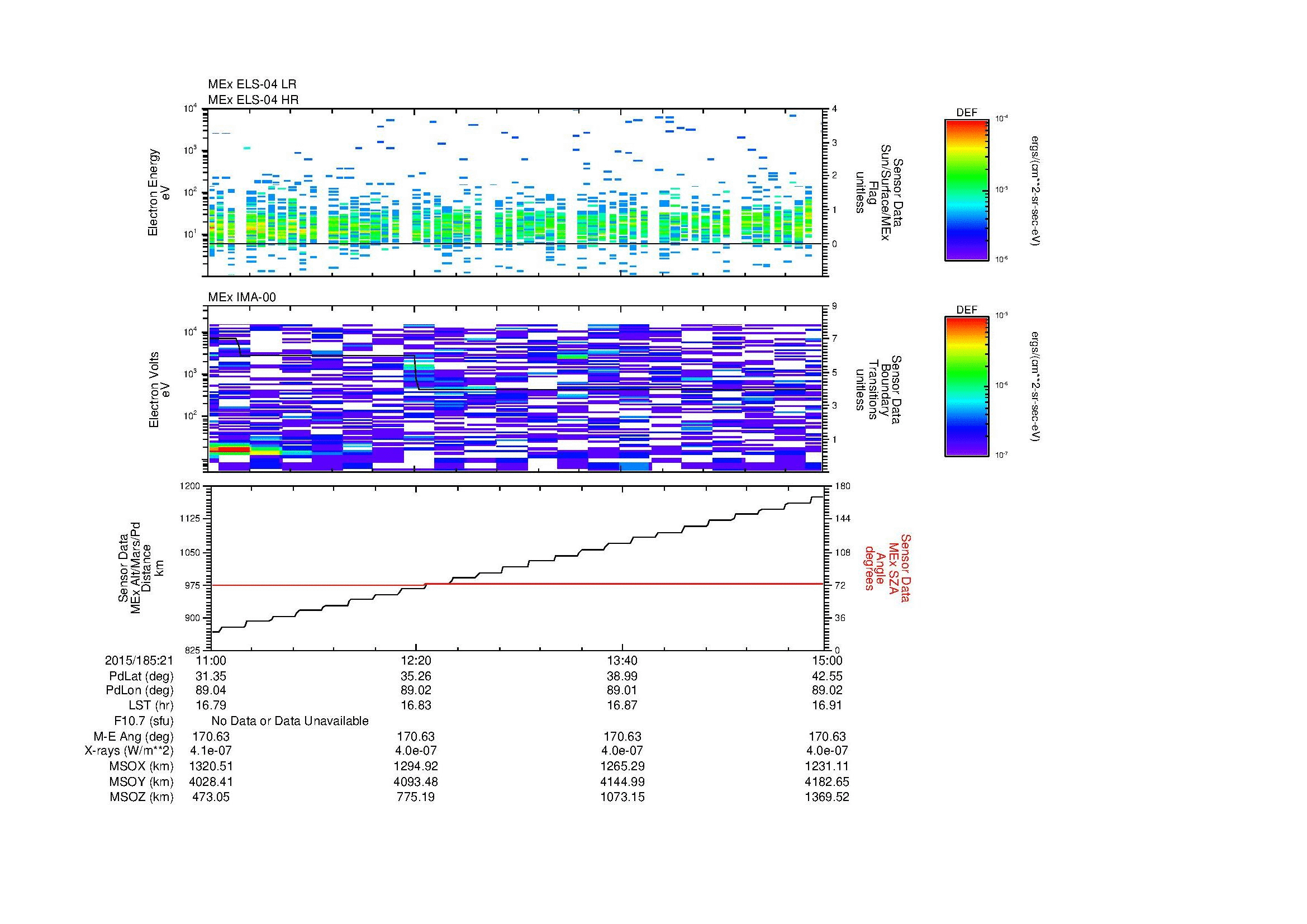 SurveyImages/MAVion_MExMPB_2015185_2111_2015185_2115_C_Quicklook_ELS04_IMA00.gif