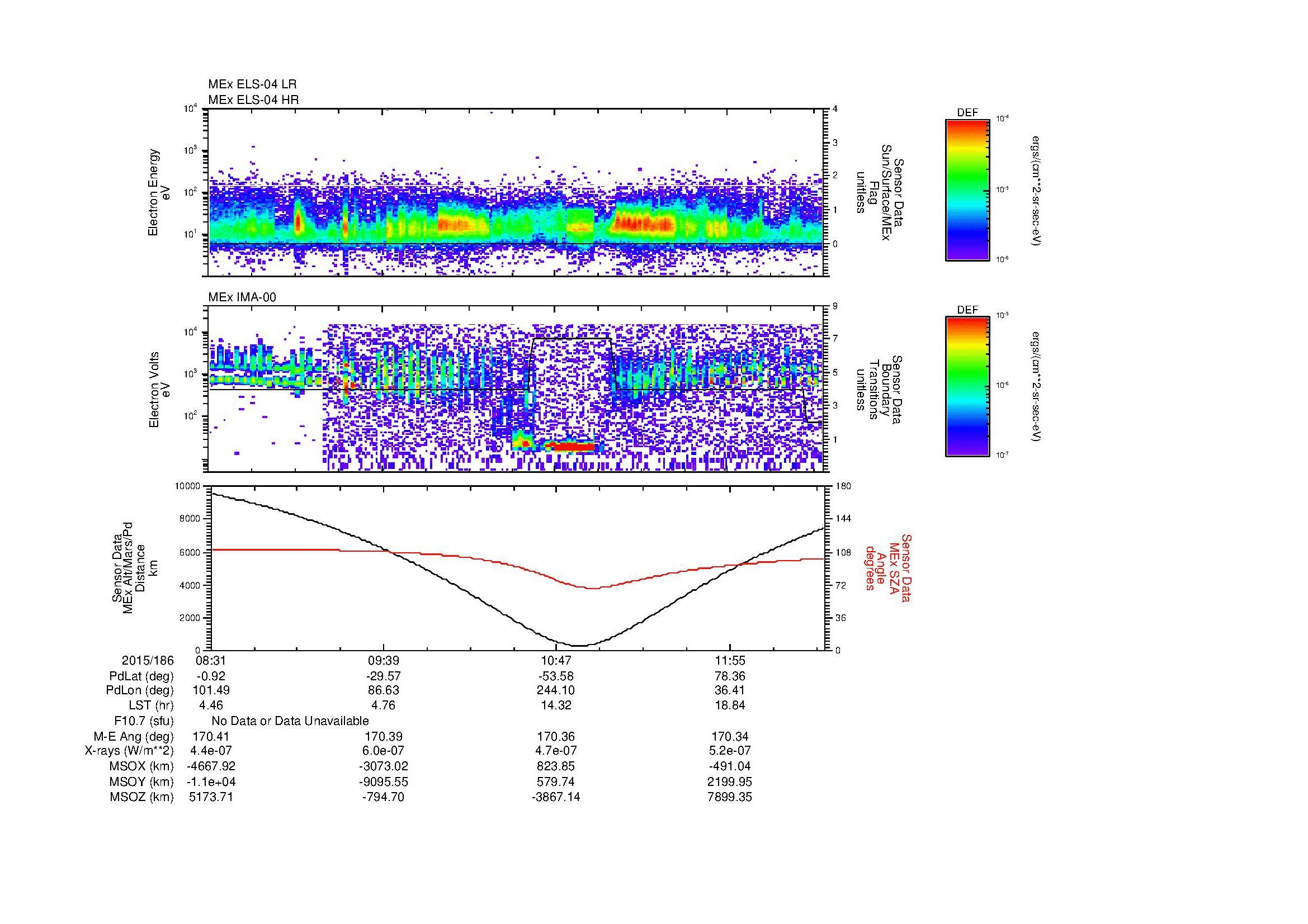 SurveyImages/MAVion_MExMPB_2015186_0831_2015186_1234_B_Quicklook_ELS04_IMA00.gif