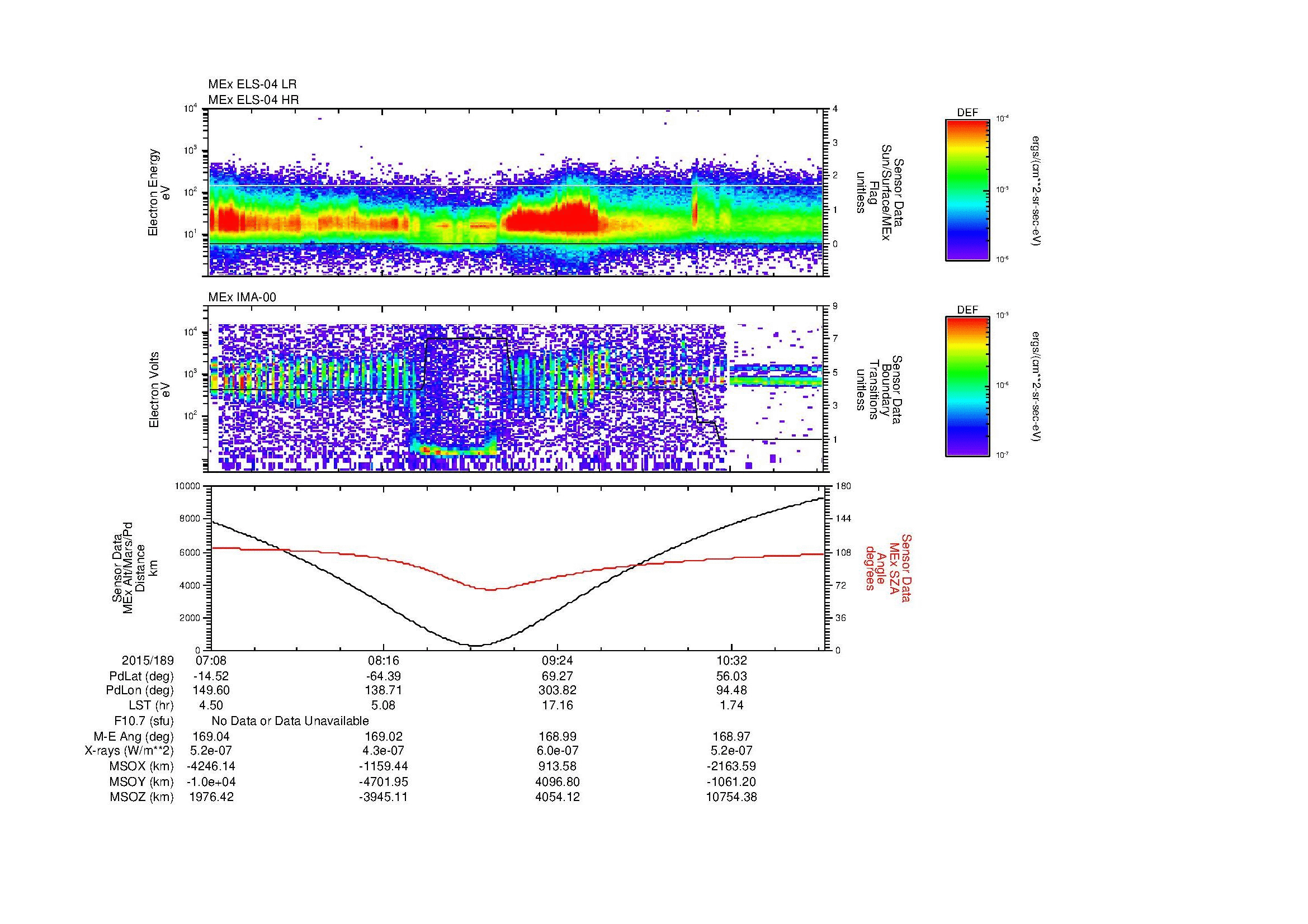 SurveyImages/MAVion_MExMPB_2015189_0708_2015189_1110_B_Quicklook_ELS04_IMA00.gif