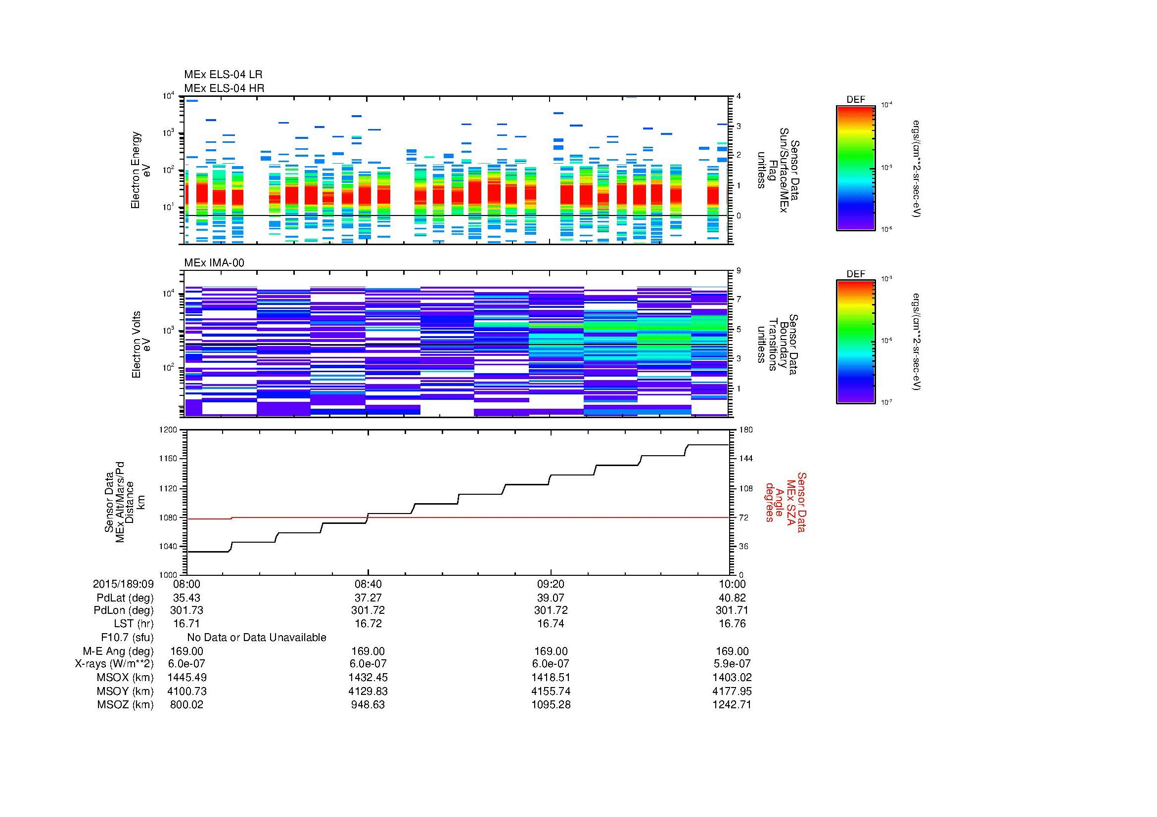 SurveyImages/MAVion_MExMPB_2015189_0908_2015189_0910_C_Quicklook_ELS04_IMA00.gif