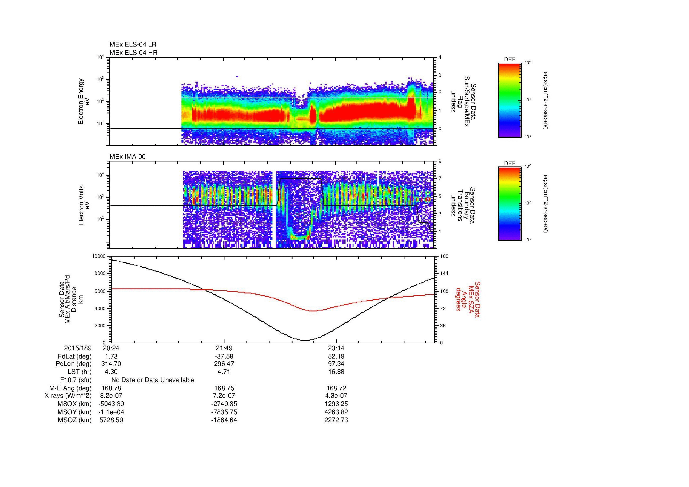 SurveyImages/MAVion_MExMPB_2015189_2024_2015190_0030_B_Quicklook_ELS04_IMA00.gif