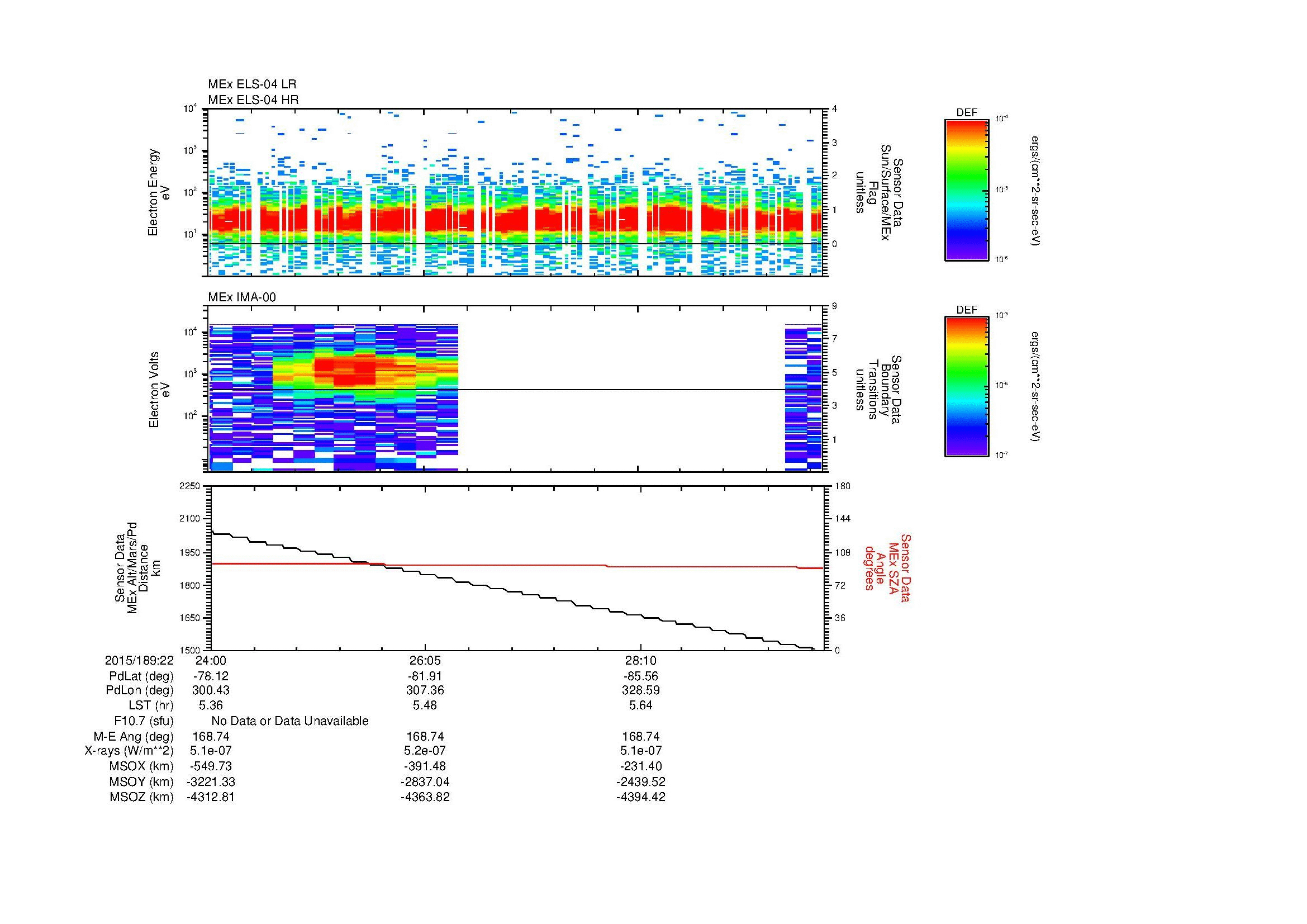 SurveyImages/MAVion_MExMPB_2015189_2224_2015189_2230_C_Quicklook_ELS04_IMA00.gif