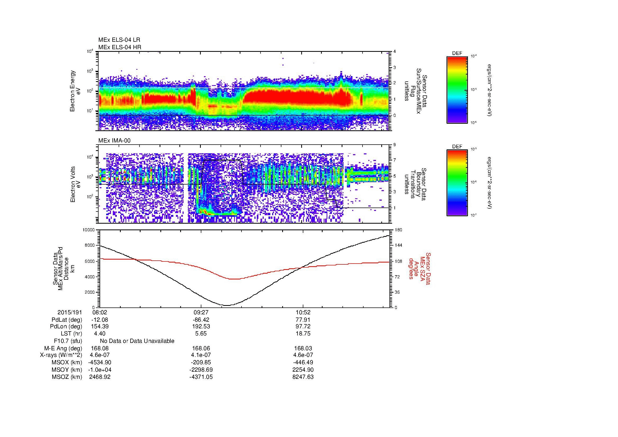 SurveyImages/MAVion_MExMPB_2015191_0802_2015191_1207_B_Quicklook_ELS04_IMA00.gif