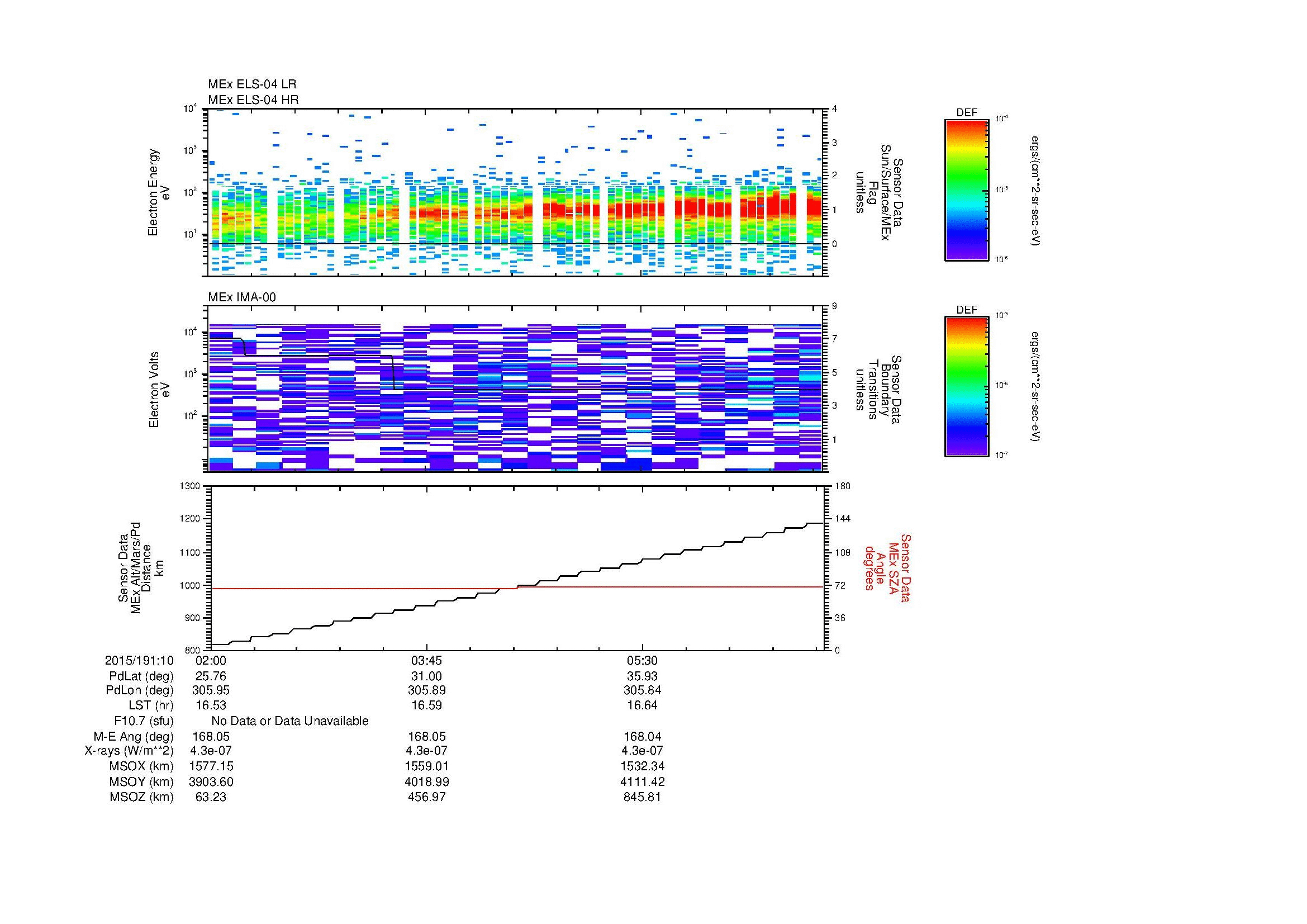 SurveyImages/MAVion_MExMPB_2015191_1002_2015191_1007_C_Quicklook_ELS04_IMA00.gif