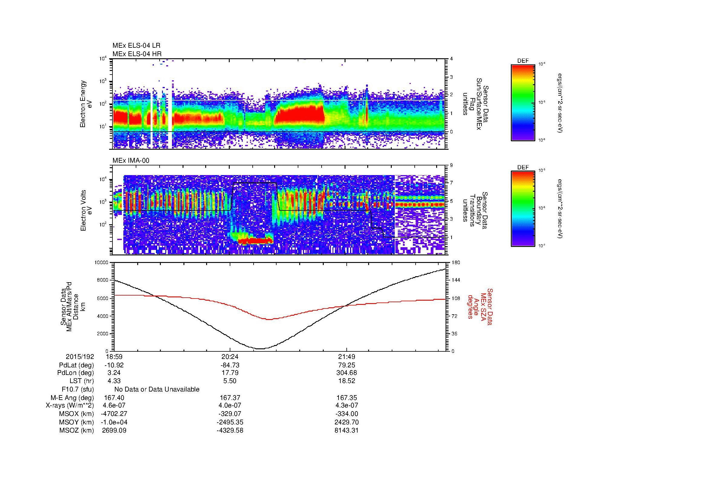 SurveyImages/MAVion_MExMPB_2015192_1859_2015192_2304_B_Quicklook_ELS04_IMA00.gif