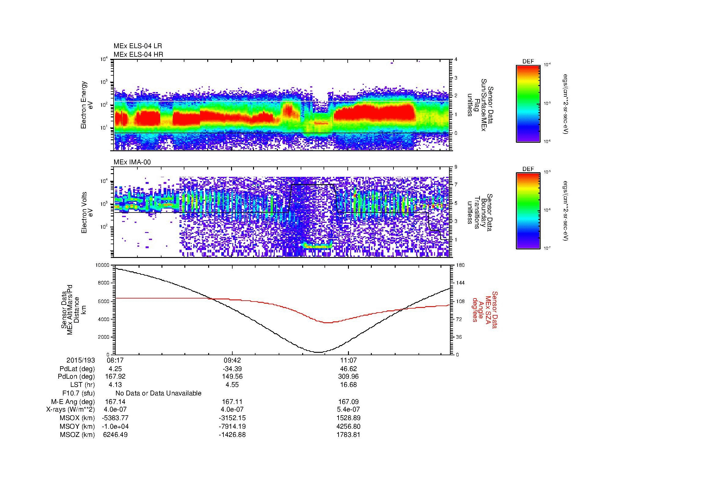 SurveyImages/MAVion_MExMPB_2015193_0817_2015193_1223_B_Quicklook_ELS04_IMA00.gif