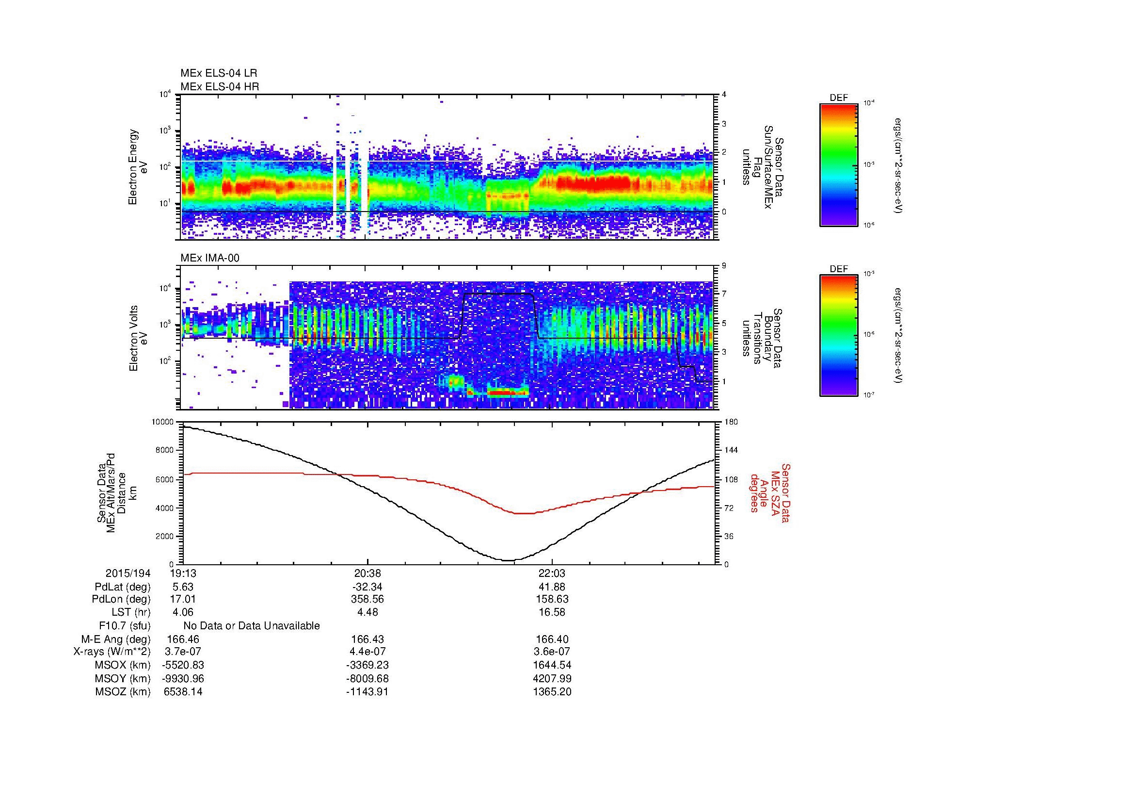 SurveyImages/MAVion_MExMPB_2015194_1913_2015194_2320_B_Quicklook_ELS04_IMA00.gif