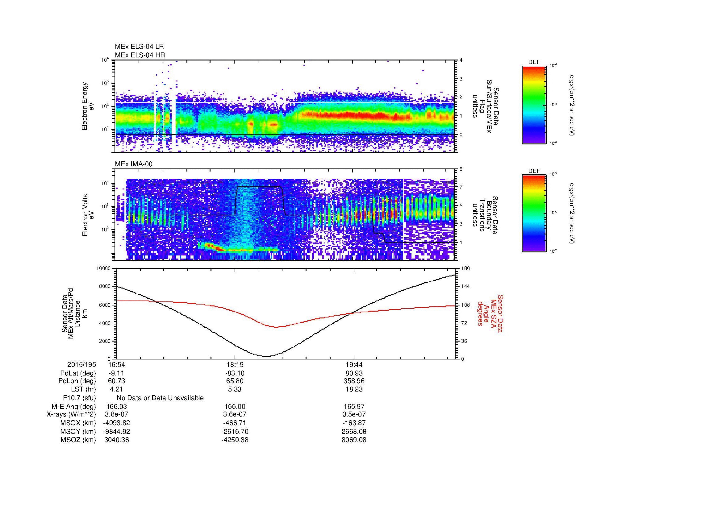 SurveyImages/MAVion_MExMPB_2015195_1654_2015195_2059_B_Quicklook_ELS04_IMA00.gif