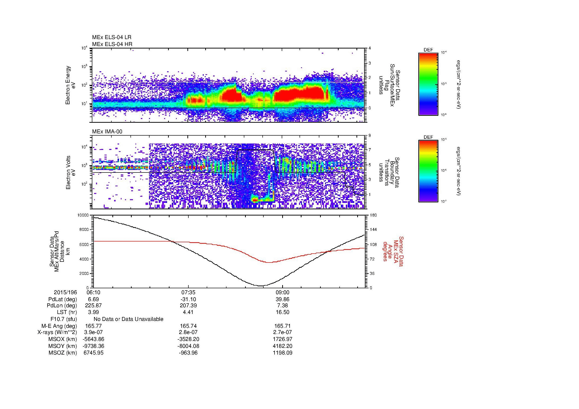 SurveyImages/MAVion_MExMPB_2015196_0610_2015196_1016_B_Quicklook_ELS04_IMA00.gif