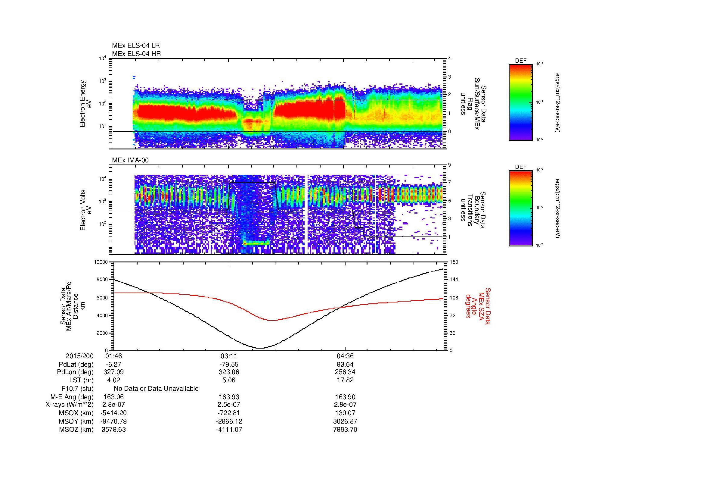 SurveyImages/MAVion_MExMPB_2015200_0146_2015200_0551_B_Quicklook_ELS04_IMA00.gif