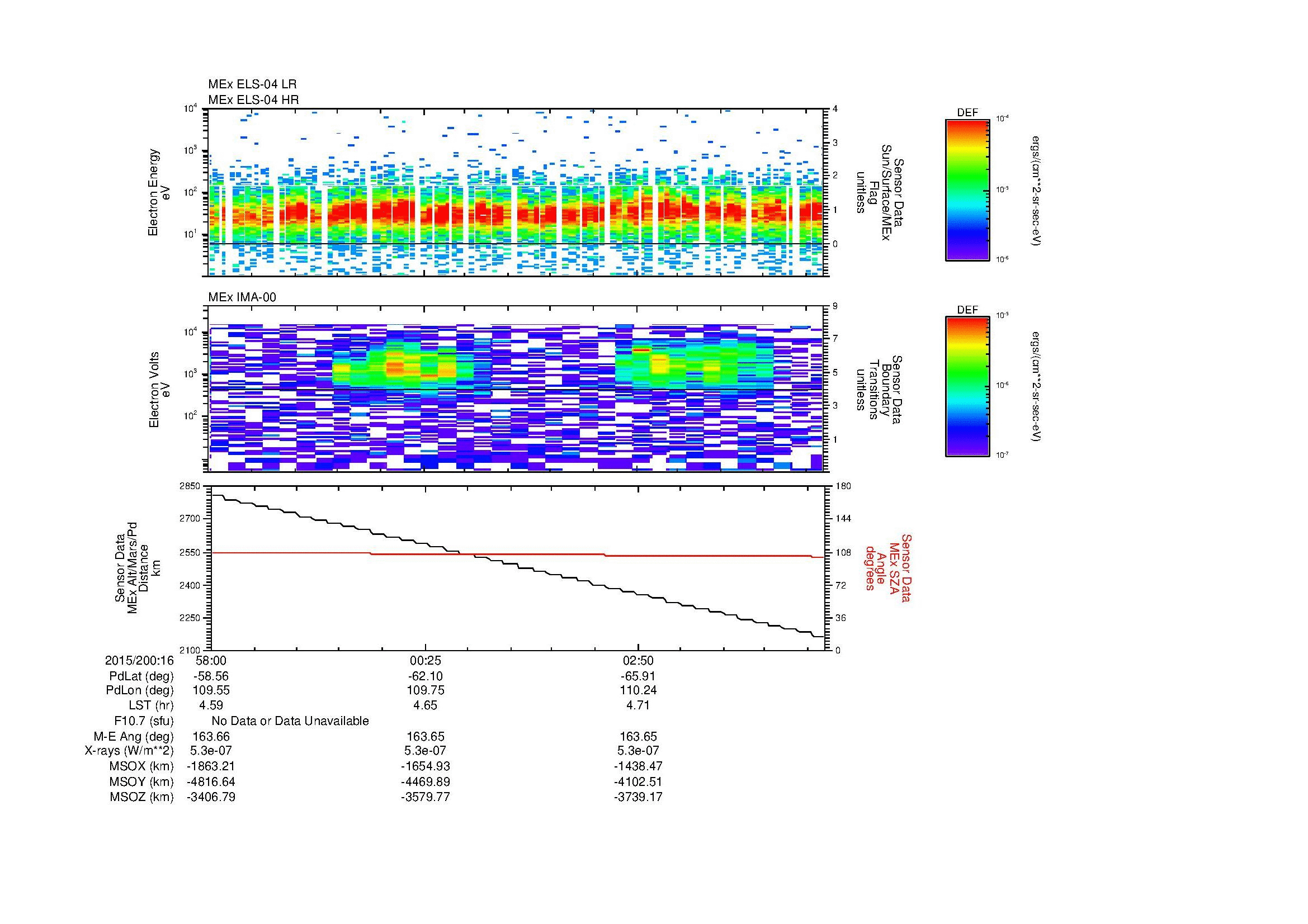 SurveyImages/MAVion_MExMPB_2015200_1658_2015200_1705_C_Quicklook_ELS04_IMA00.gif