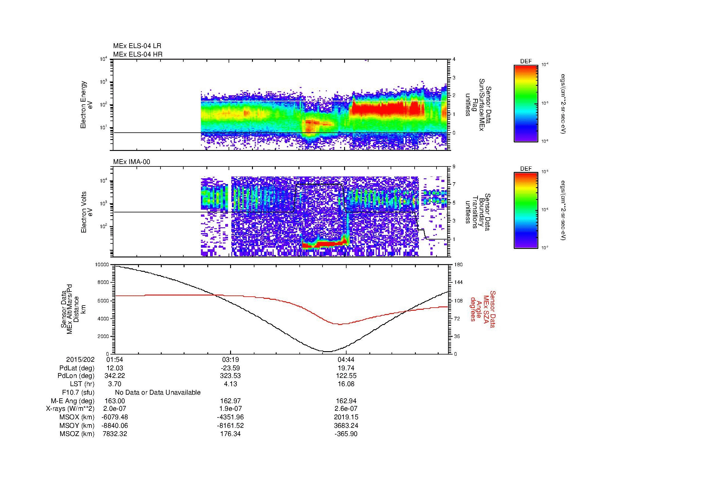 SurveyImages/MAVion_MExMPB_2015202_0154_2015202_0601_B_Quicklook_ELS04_IMA00.gif