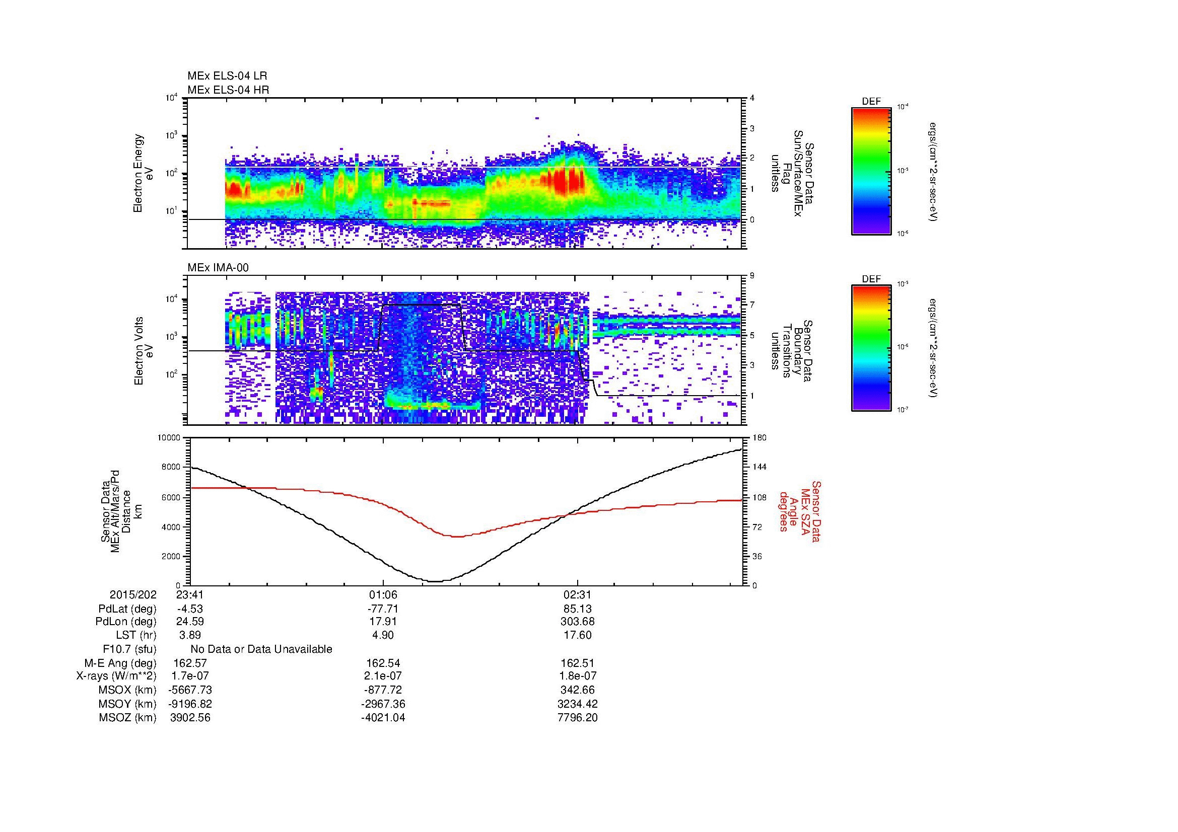 SurveyImages/MAVion_MExMPB_2015202_2341_2015203_0346_B_Quicklook_ELS04_IMA00.gif