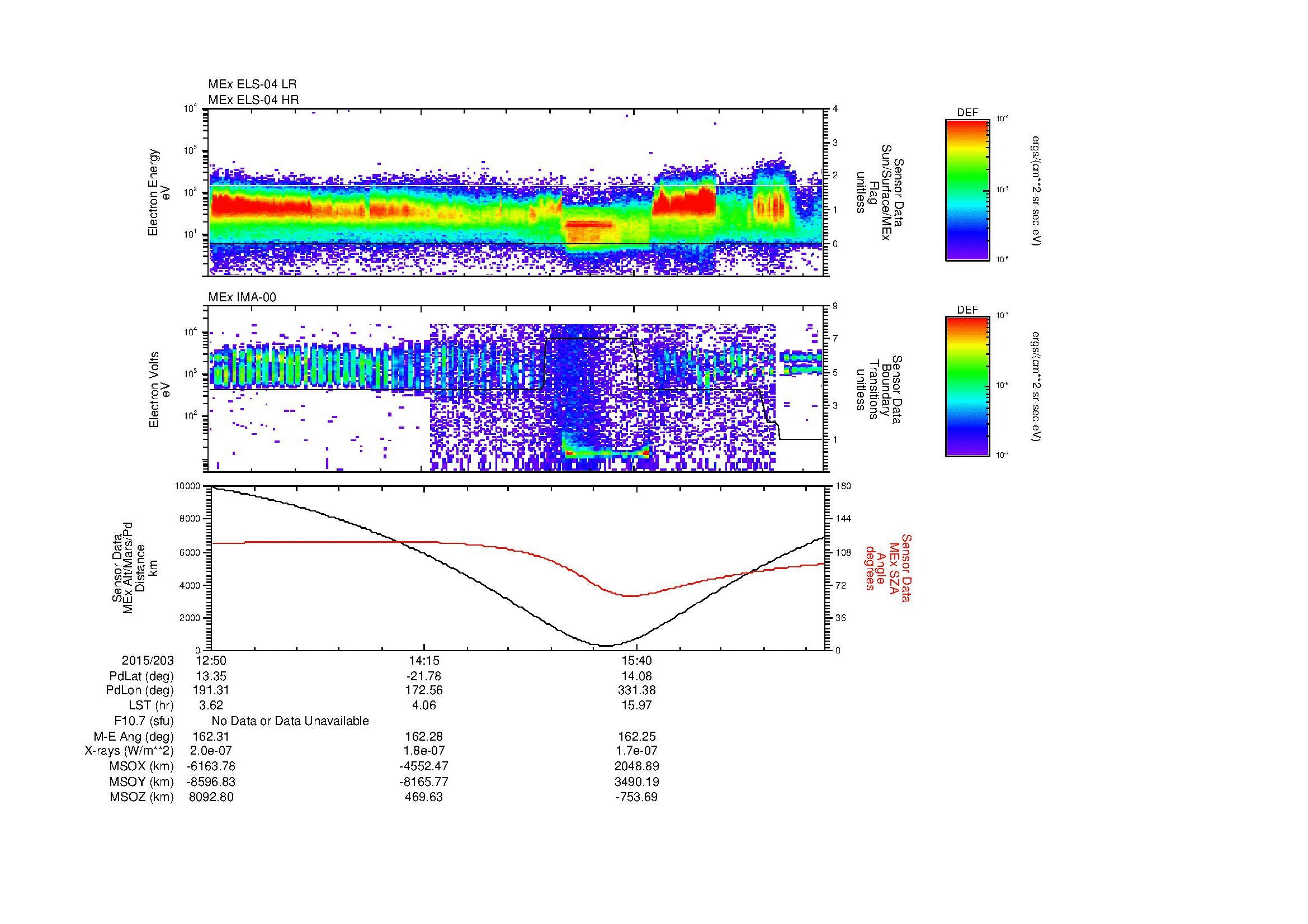 SurveyImages/MAVion_MExMPB_2015203_1250_2015203_1657_B_Quicklook_ELS04_IMA00.gif