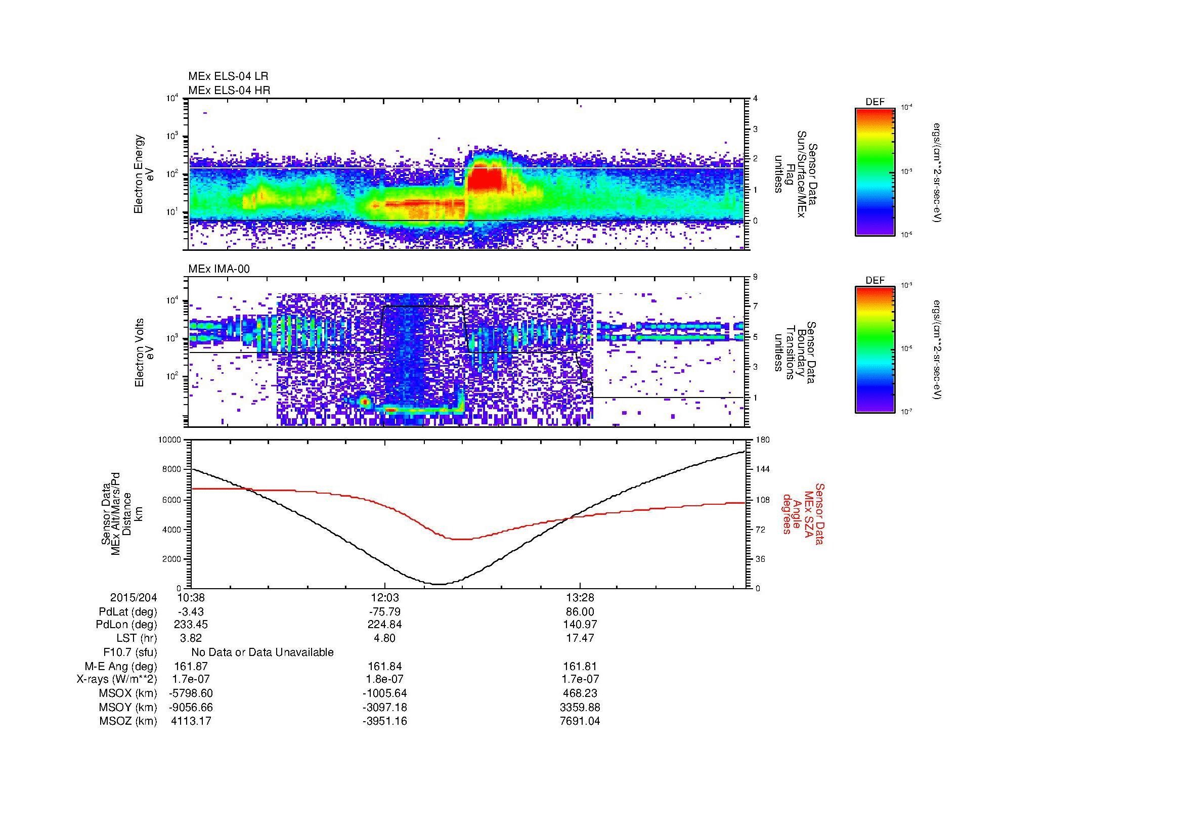 SurveyImages/MAVion_MExMPB_2015204_1038_2015204_1443_B_Quicklook_ELS04_IMA00.gif