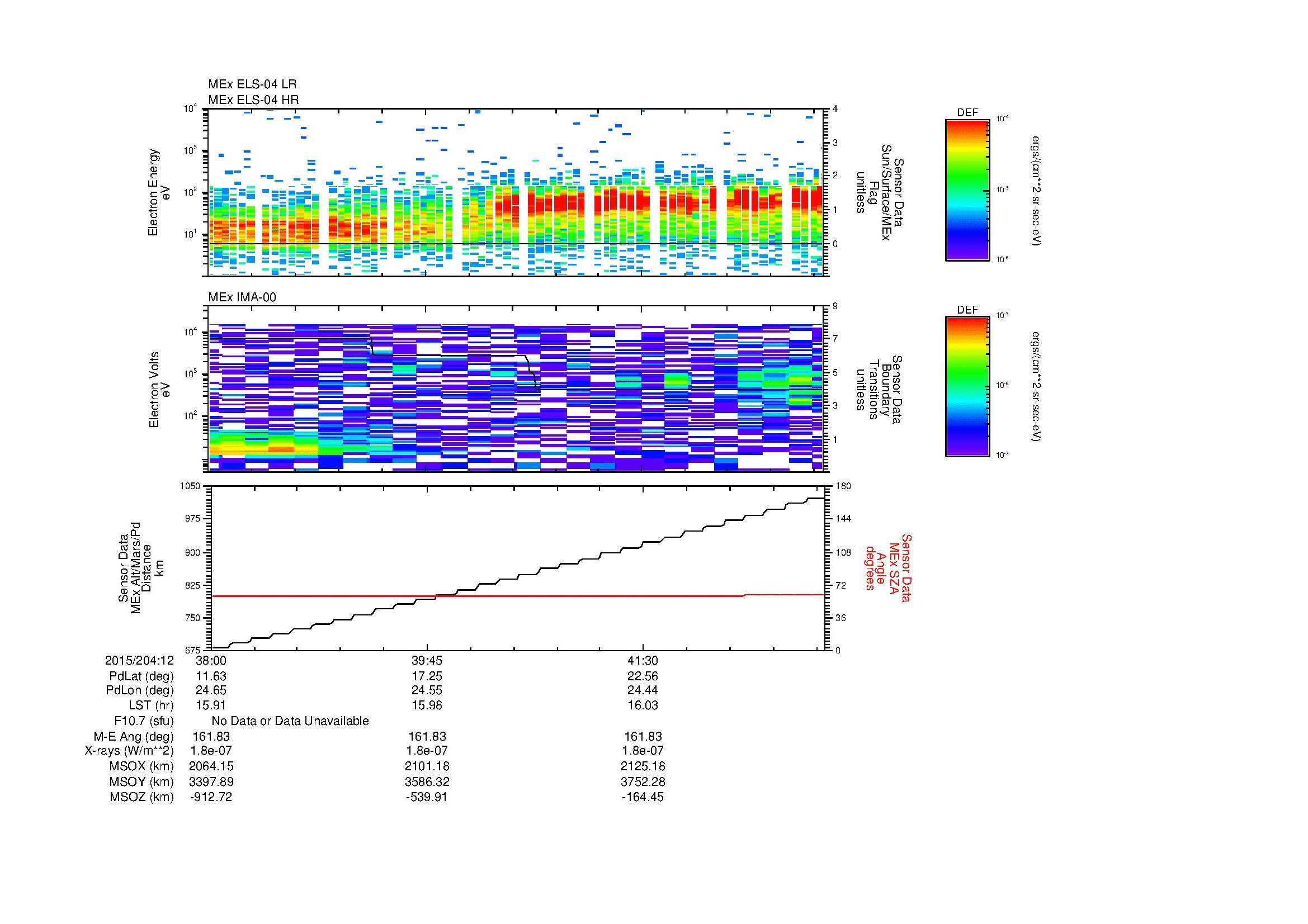 SurveyImages/MAVion_MExMPB_2015204_1238_2015204_1243_C_Quicklook_ELS04_IMA00.gif