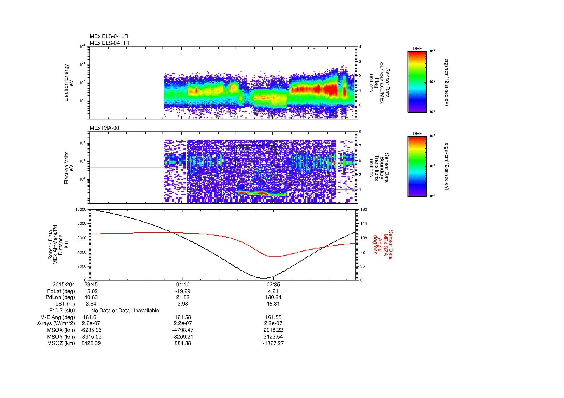SurveyImages/MAVion_MExMPB_2015204_2345_2015205_0353_B_Quicklook_ELS04_IMA00.gif