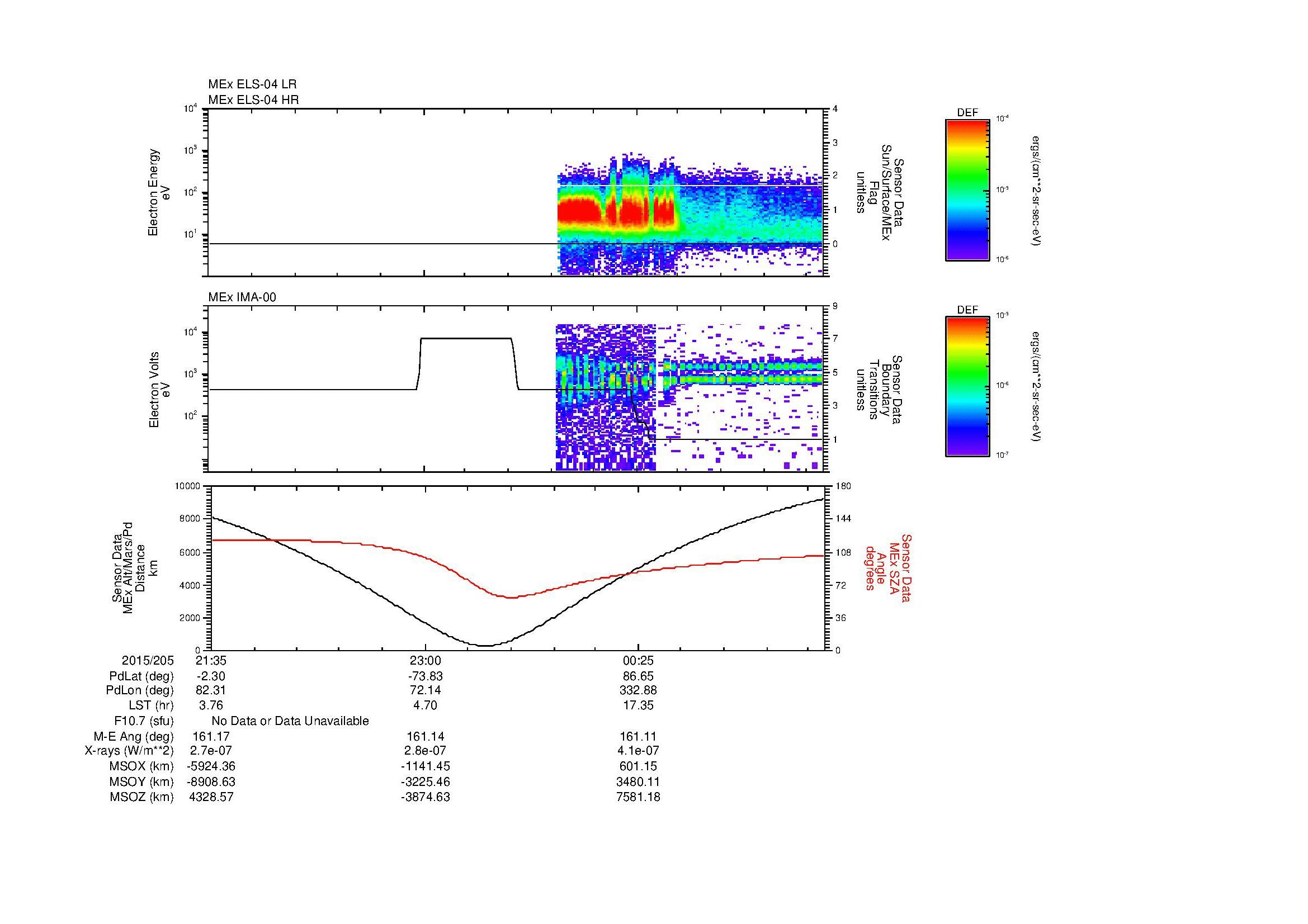 SurveyImages/MAVion_MExMPB_2015205_2135_2015206_0141_B_Quicklook_ELS04_IMA00.gif