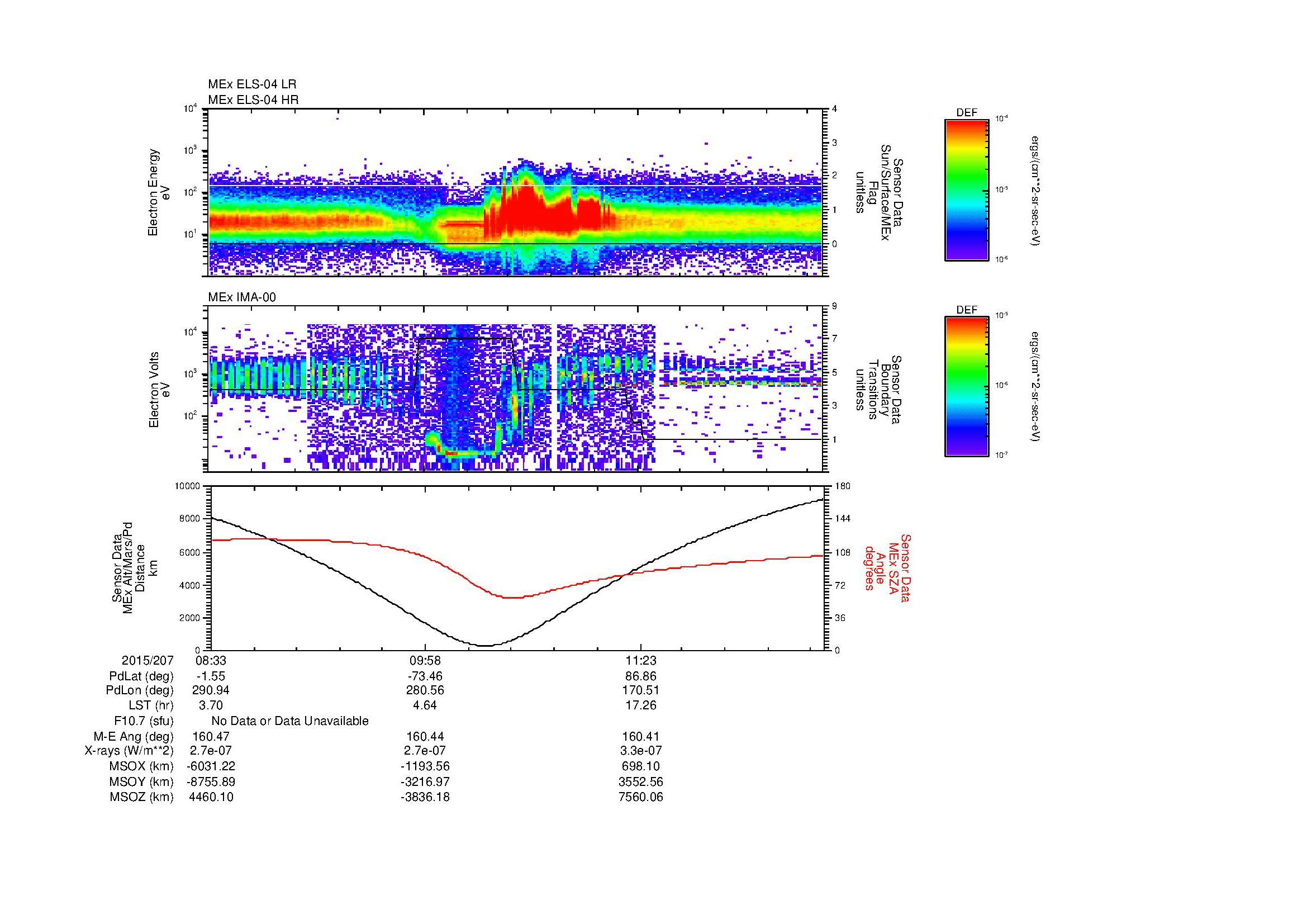 SurveyImages/MAVion_MExMPB_2015207_0833_2015207_1238_B_Quicklook_ELS04_IMA00.gif