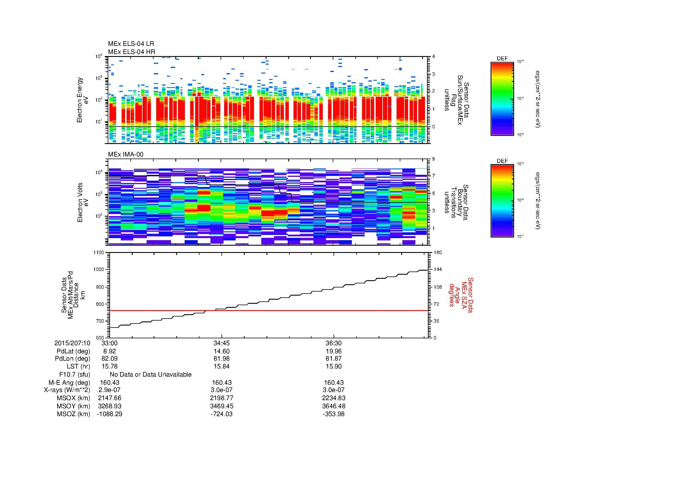 SurveyImages/MAVion_MExMPB_2015207_1033_2015207_1038_C_Quicklook_ELS04_IMA00.gif