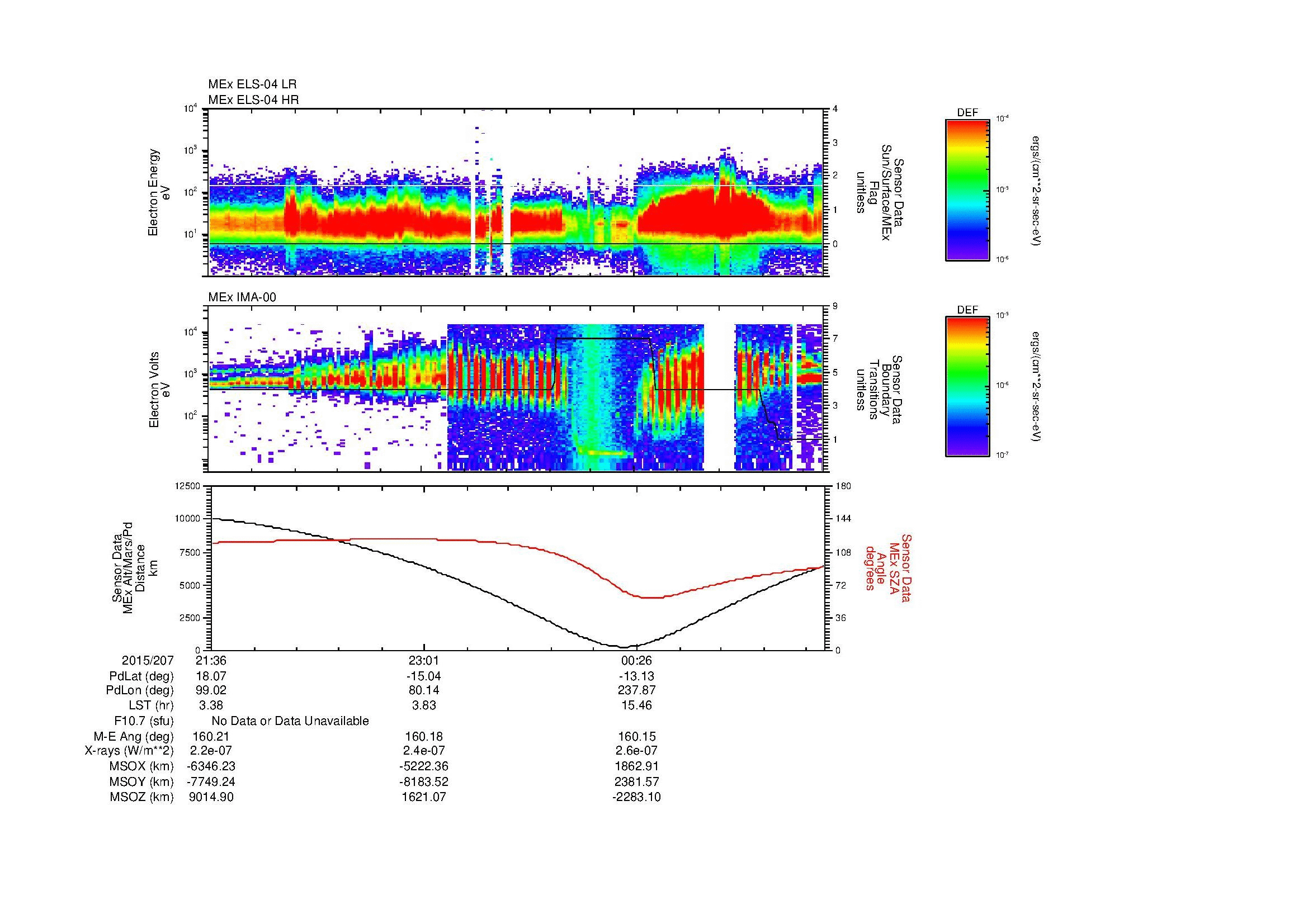 SurveyImages/MAVion_MExMPB_2015207_2136_2015208_0143_B_Quicklook_ELS04_IMA00.gif