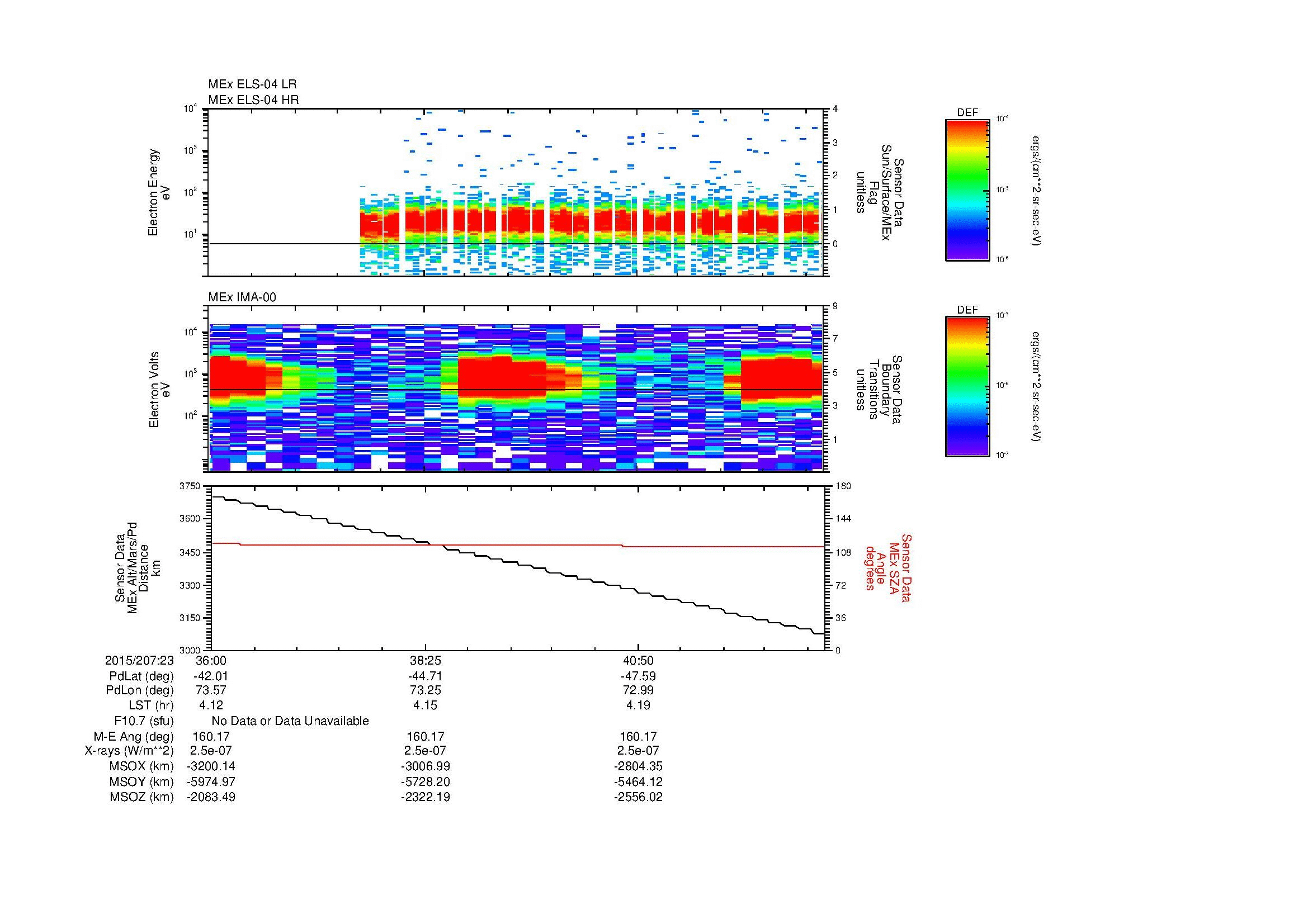 SurveyImages/MAVion_MExMPB_2015207_2336_2015207_2343_C_Quicklook_ELS04_IMA00.gif