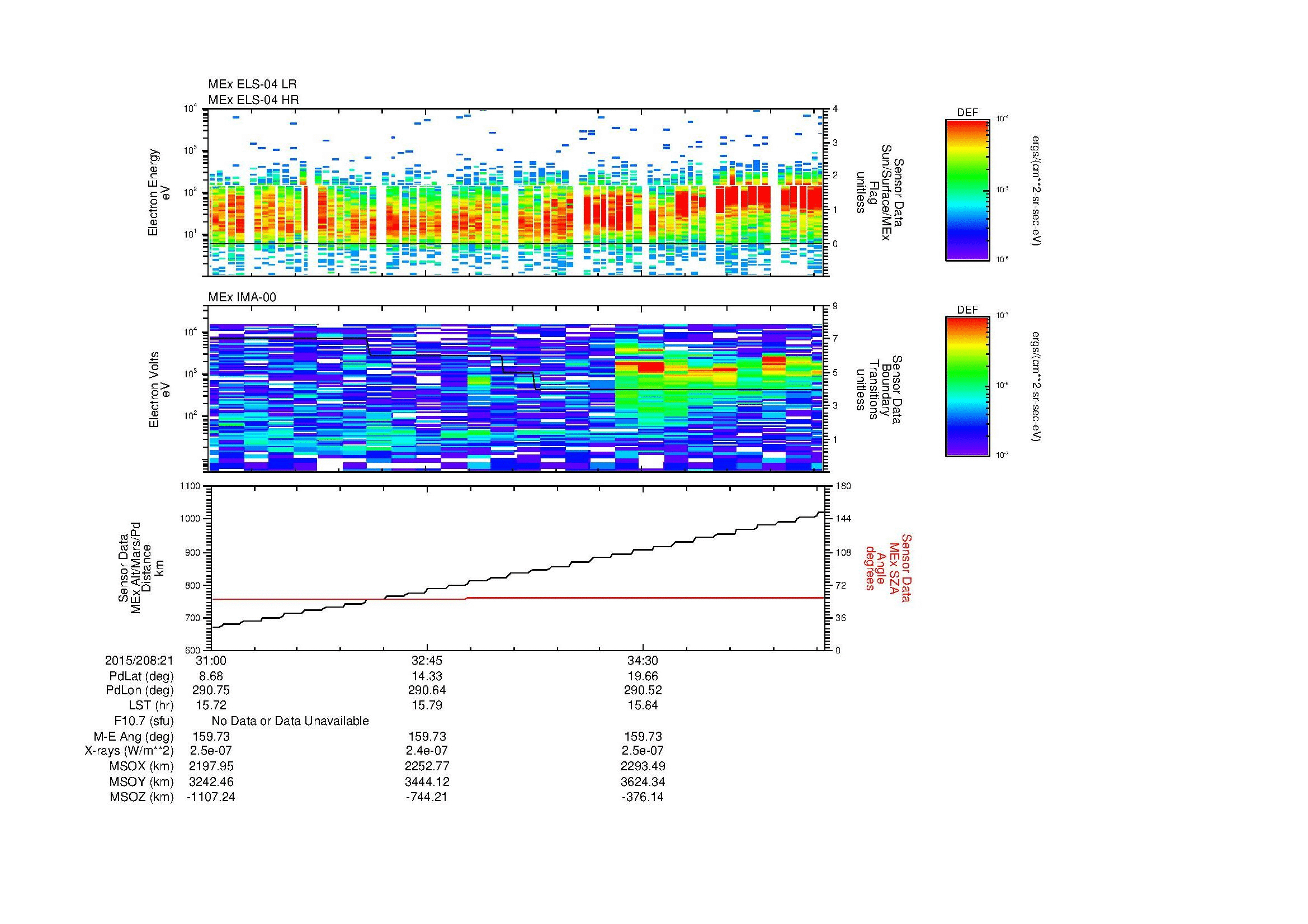 SurveyImages/MAVion_MExMPB_2015208_2131_2015208_2136_C_Quicklook_ELS04_IMA00.gif