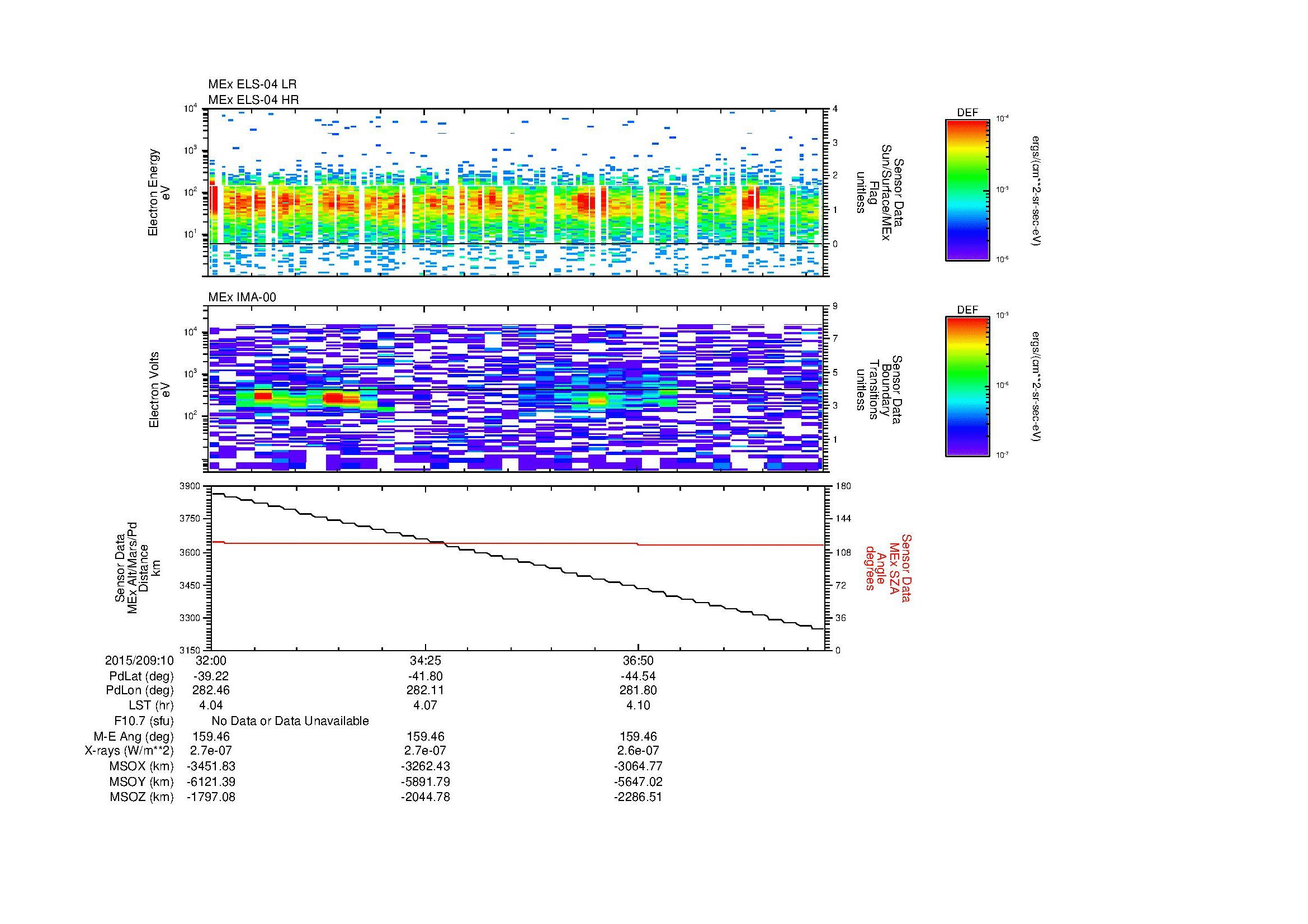 SurveyImages/MAVion_MExMPB_2015209_1032_2015209_1039_C_Quicklook_ELS04_IMA00.gif