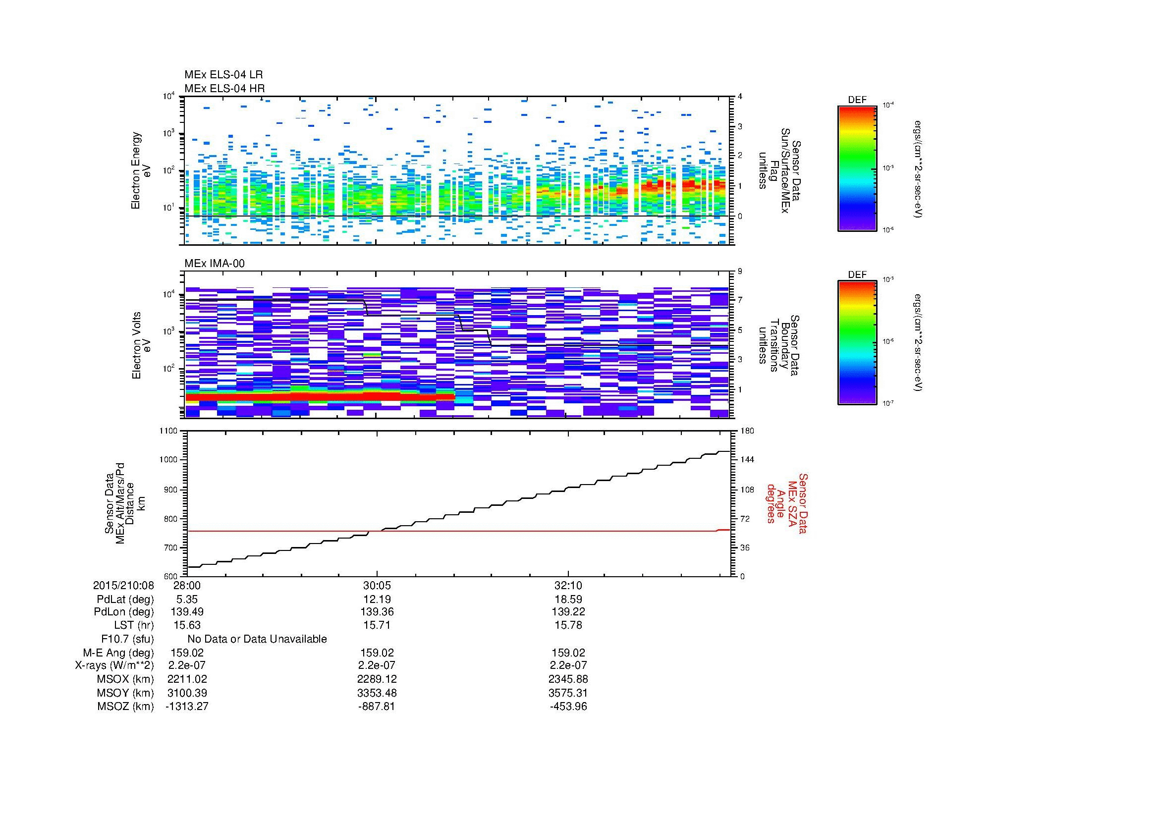 SurveyImages/MAVion_MExMPB_2015210_0828_2015210_0834_C_Quicklook_ELS04_IMA00.gif