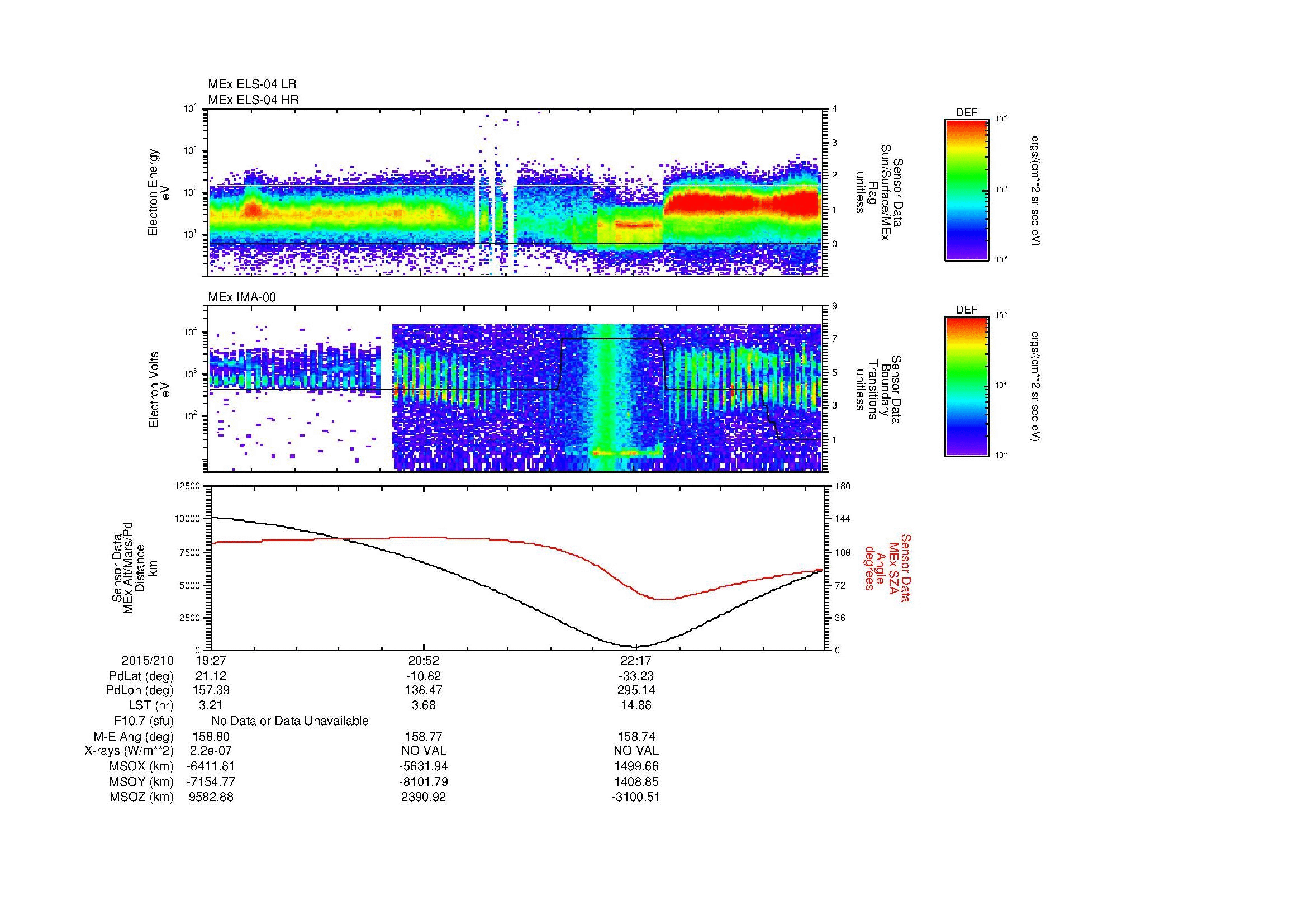 SurveyImages/MAVion_MExMPB_2015210_1927_2015210_2334_B_Quicklook_ELS04_IMA00.gif