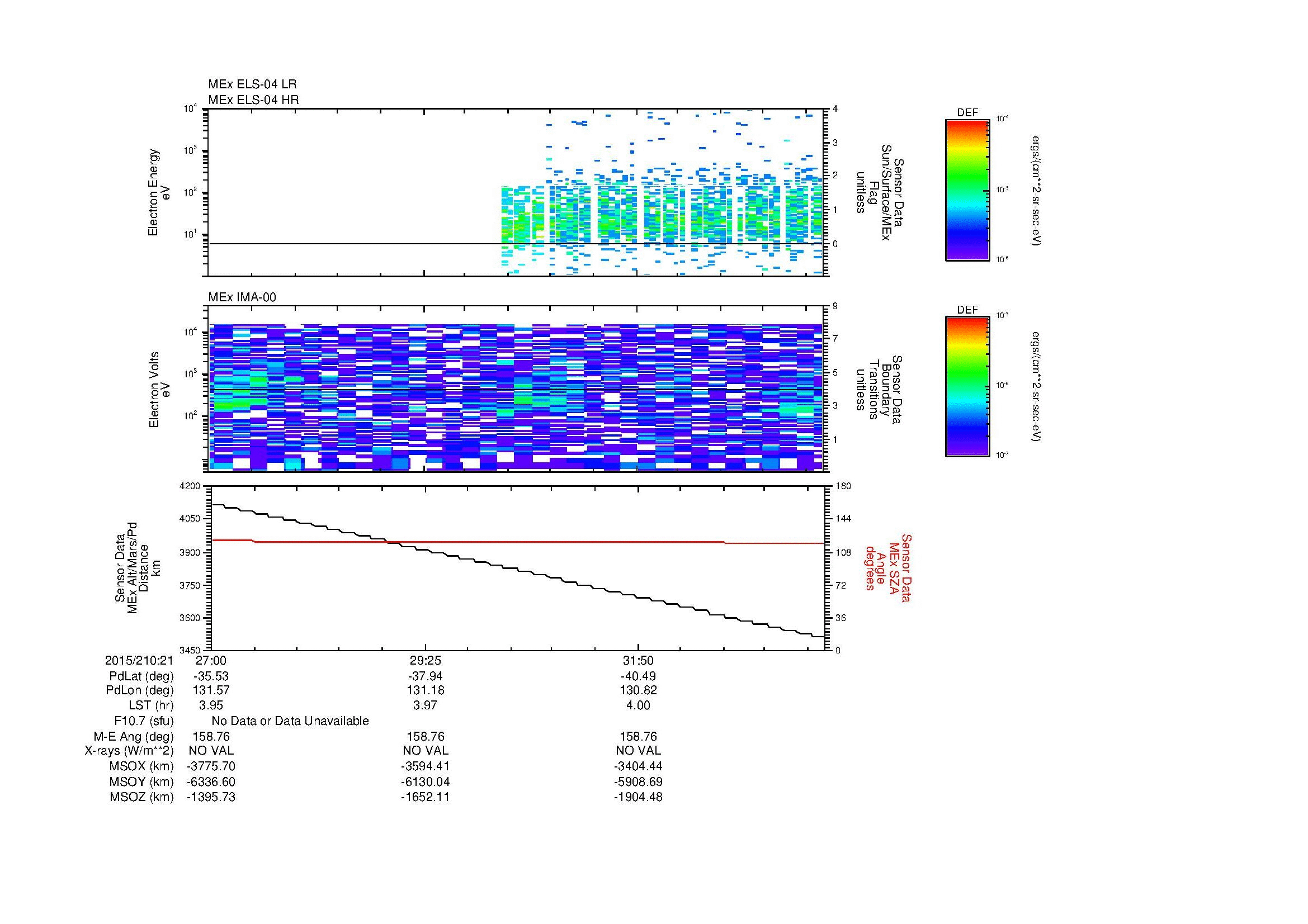 SurveyImages/MAVion_MExMPB_2015210_2127_2015210_2134_C_Quicklook_ELS04_IMA00.gif