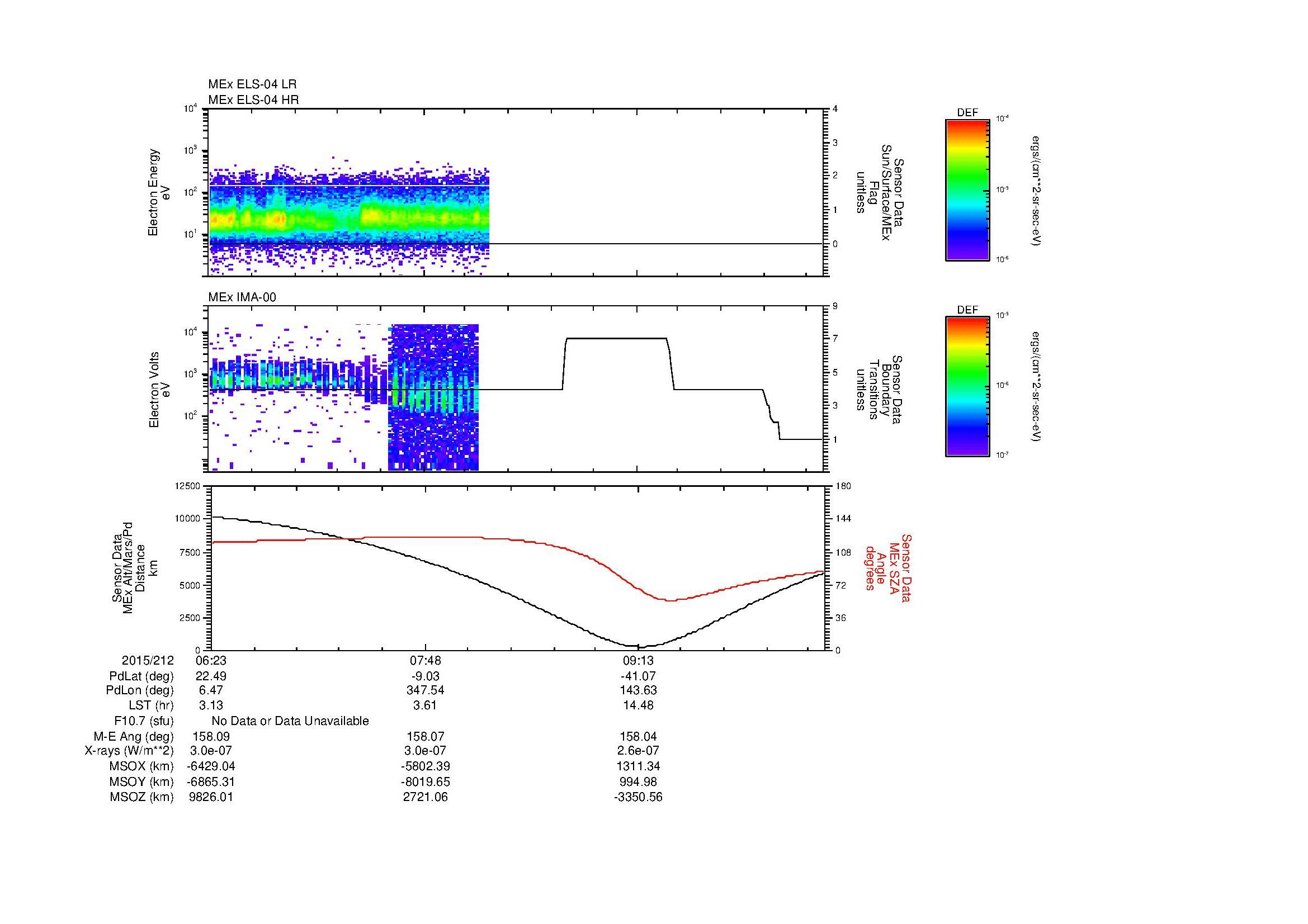 SurveyImages/MAVion_MExMPB_2015212_0623_2015212_1029_B_Quicklook_ELS04_IMA00.gif