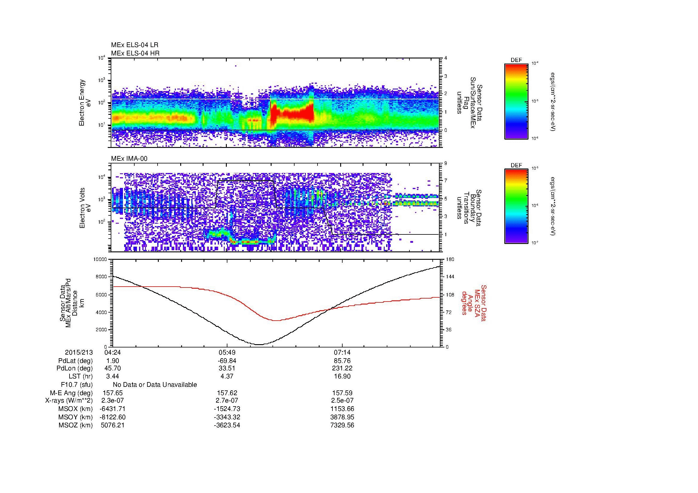 SurveyImages/MAVion_MExMPB_2015213_0424_2015213_0829_B_Quicklook_ELS04_IMA00.gif
