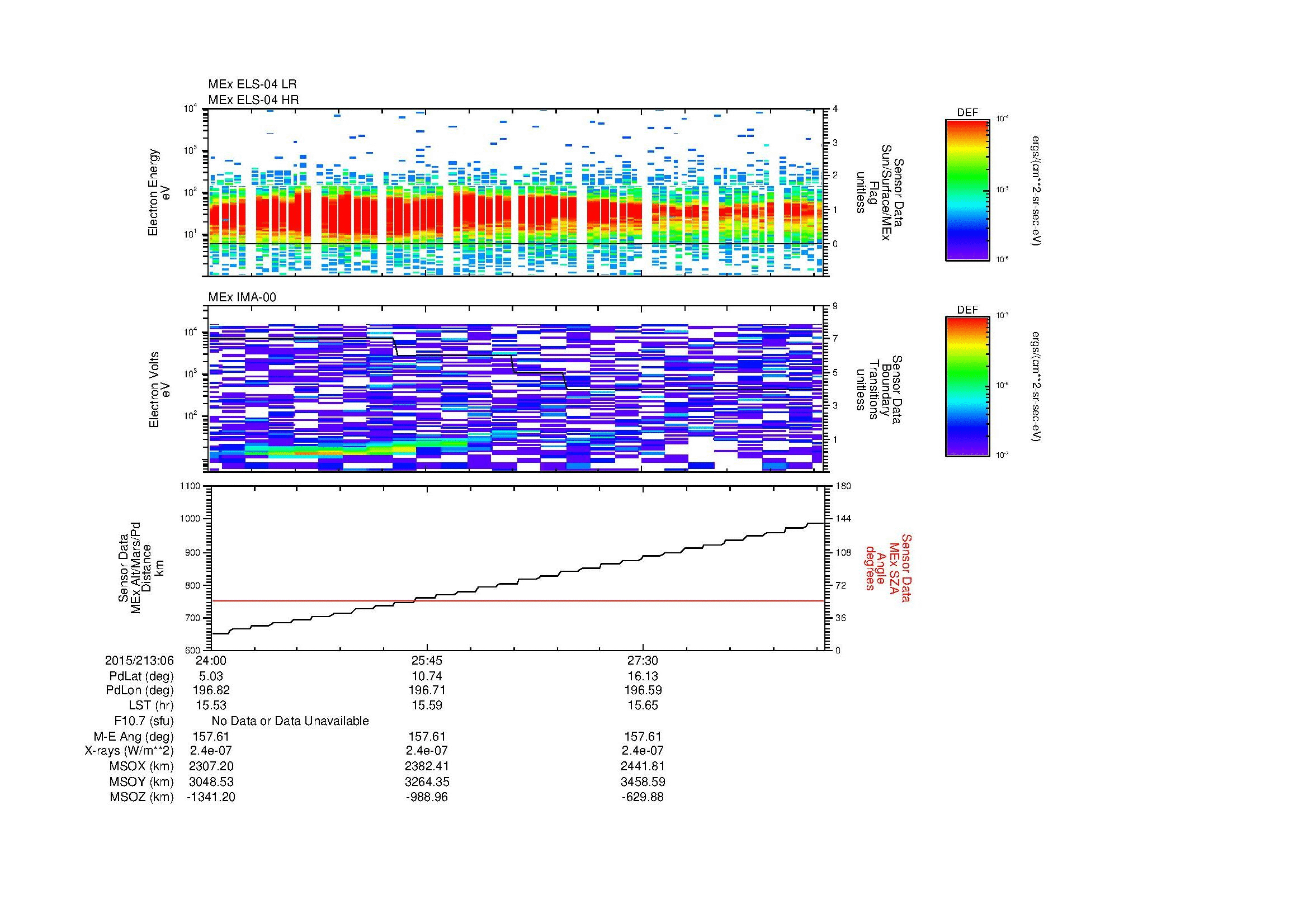 SurveyImages/MAVion_MExMPB_2015213_0624_2015213_0629_C_Quicklook_ELS04_IMA00.gif