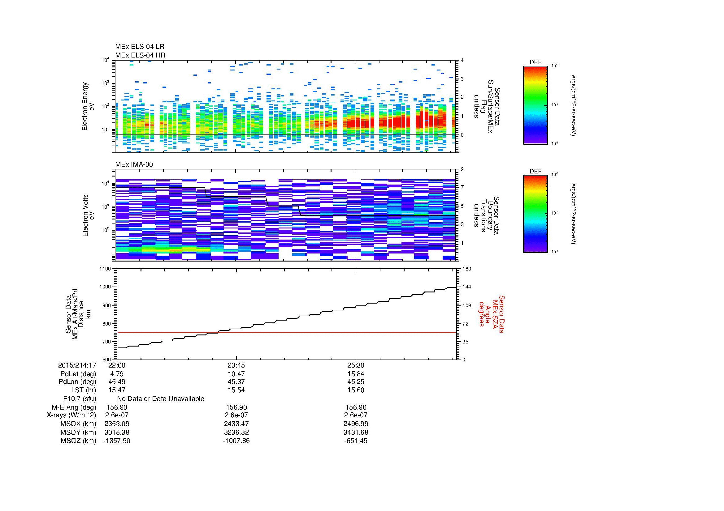 SurveyImages/MAVion_MExMPB_2015214_1722_2015214_1727_C_Quicklook_ELS04_IMA00.gif